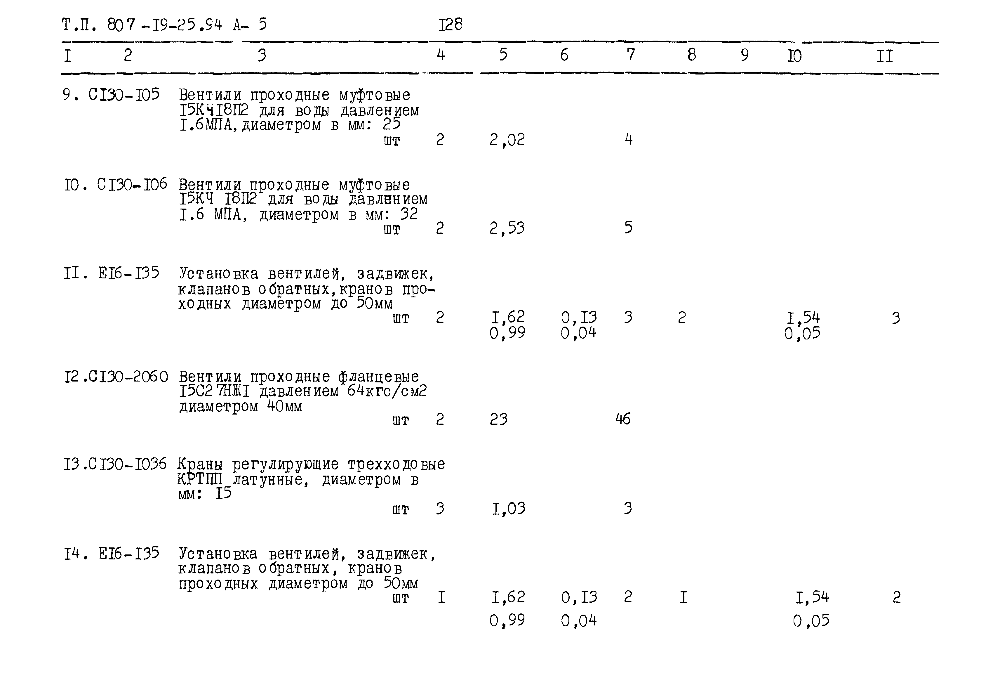 Типовой проект 807-19-25.94