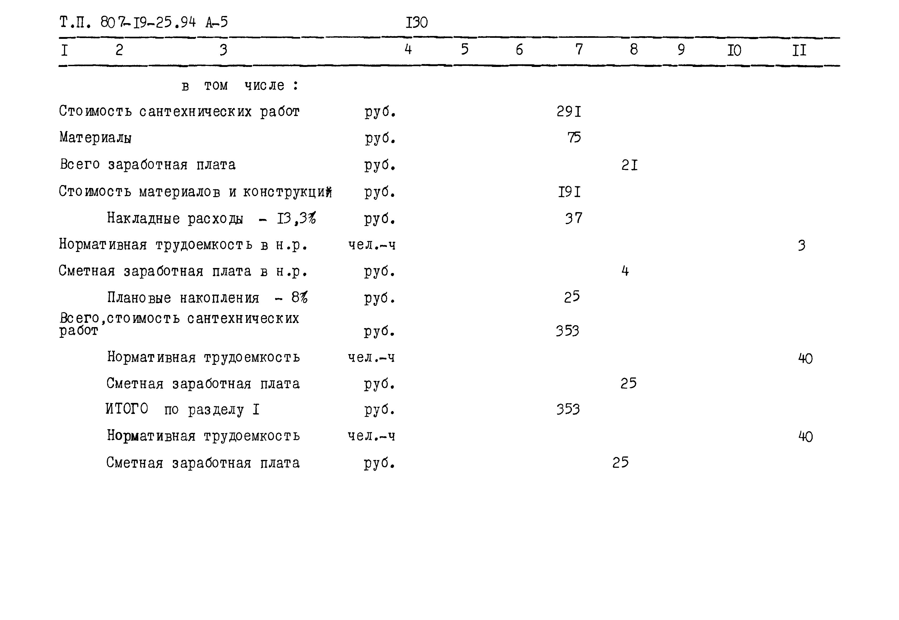 Типовой проект 807-19-25.94