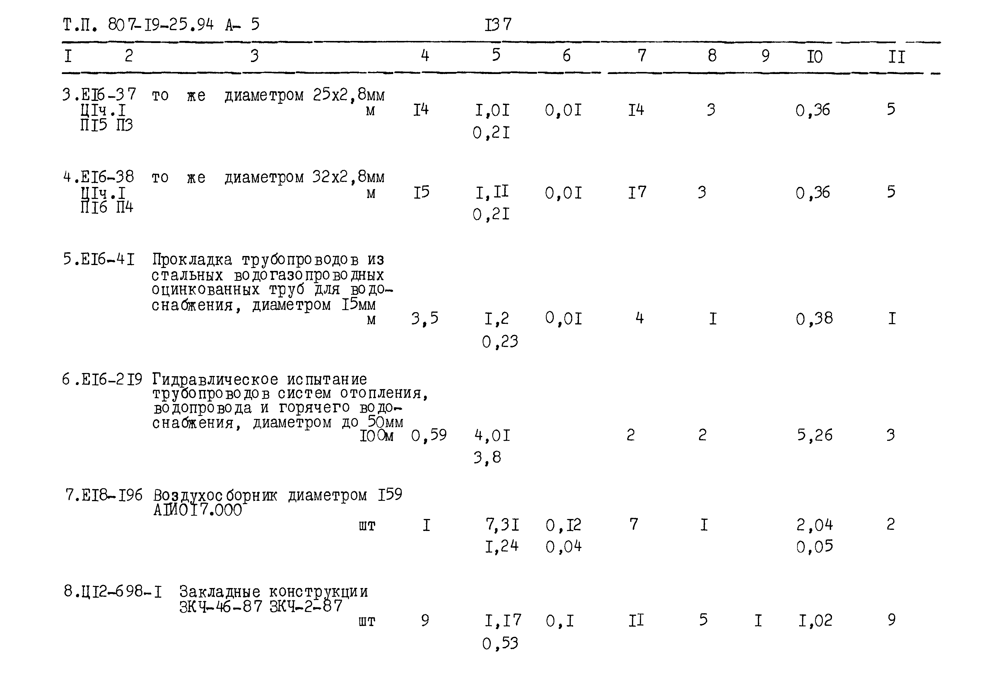 Типовой проект 807-19-25.94