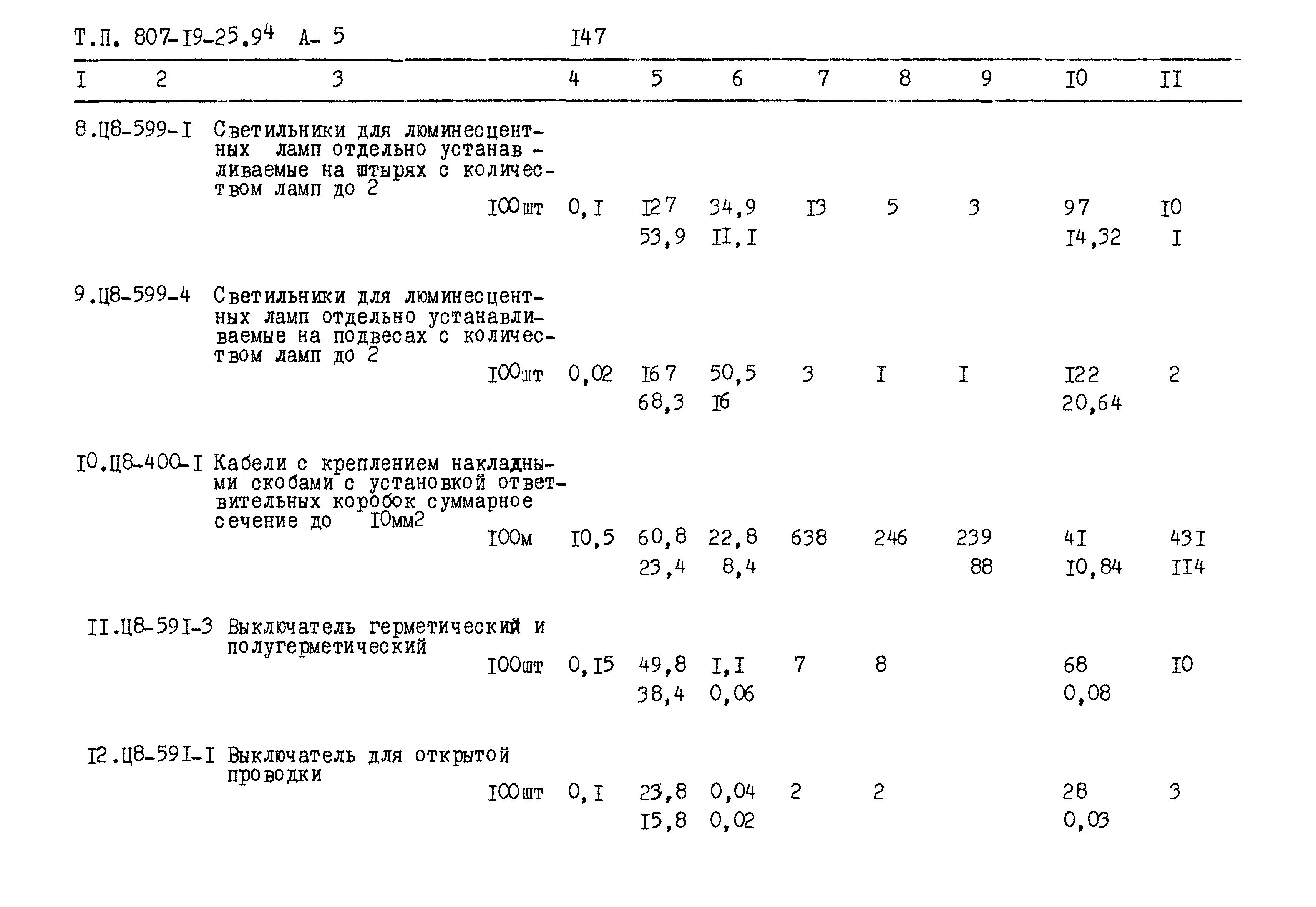 Типовой проект 807-19-25.94