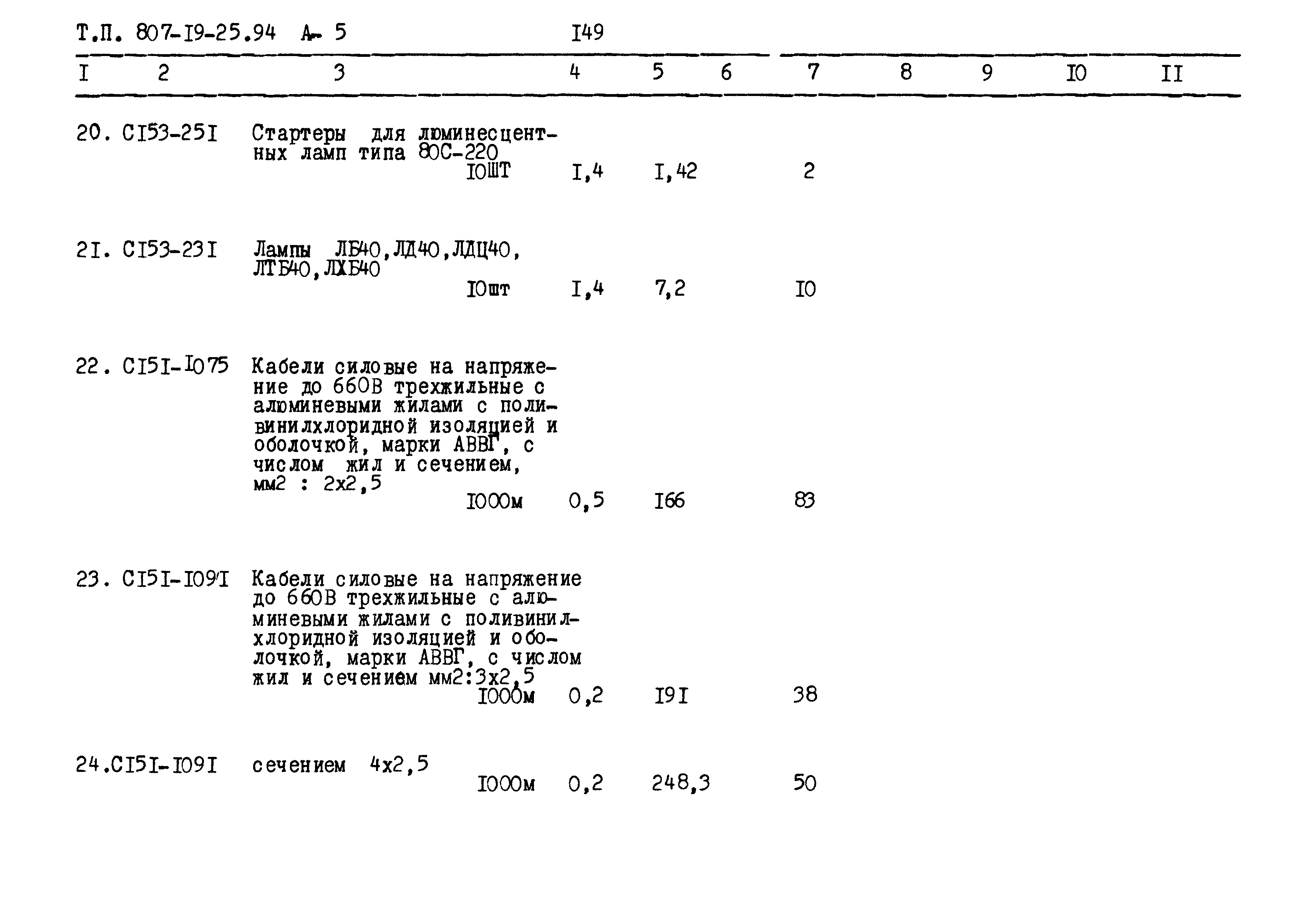 Типовой проект 807-19-25.94