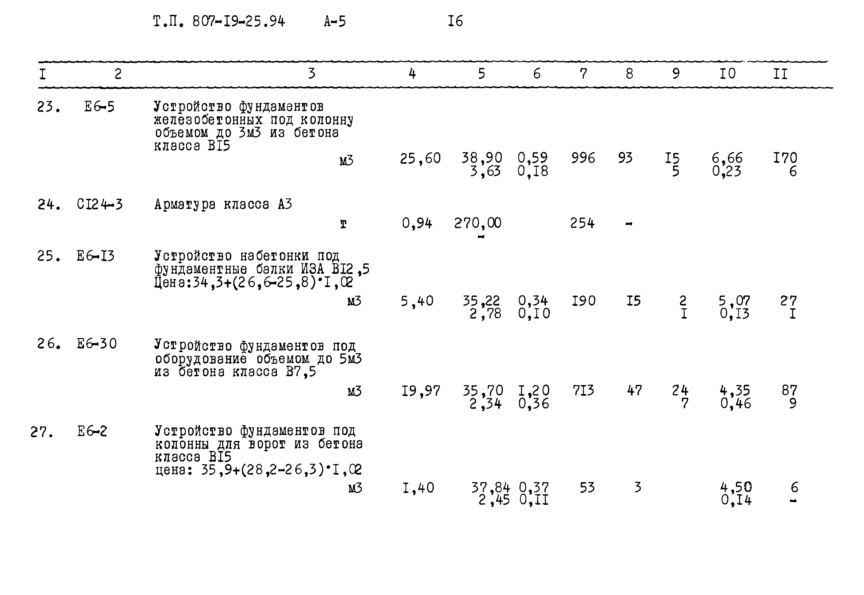 Типовой проект 807-19-25.94
