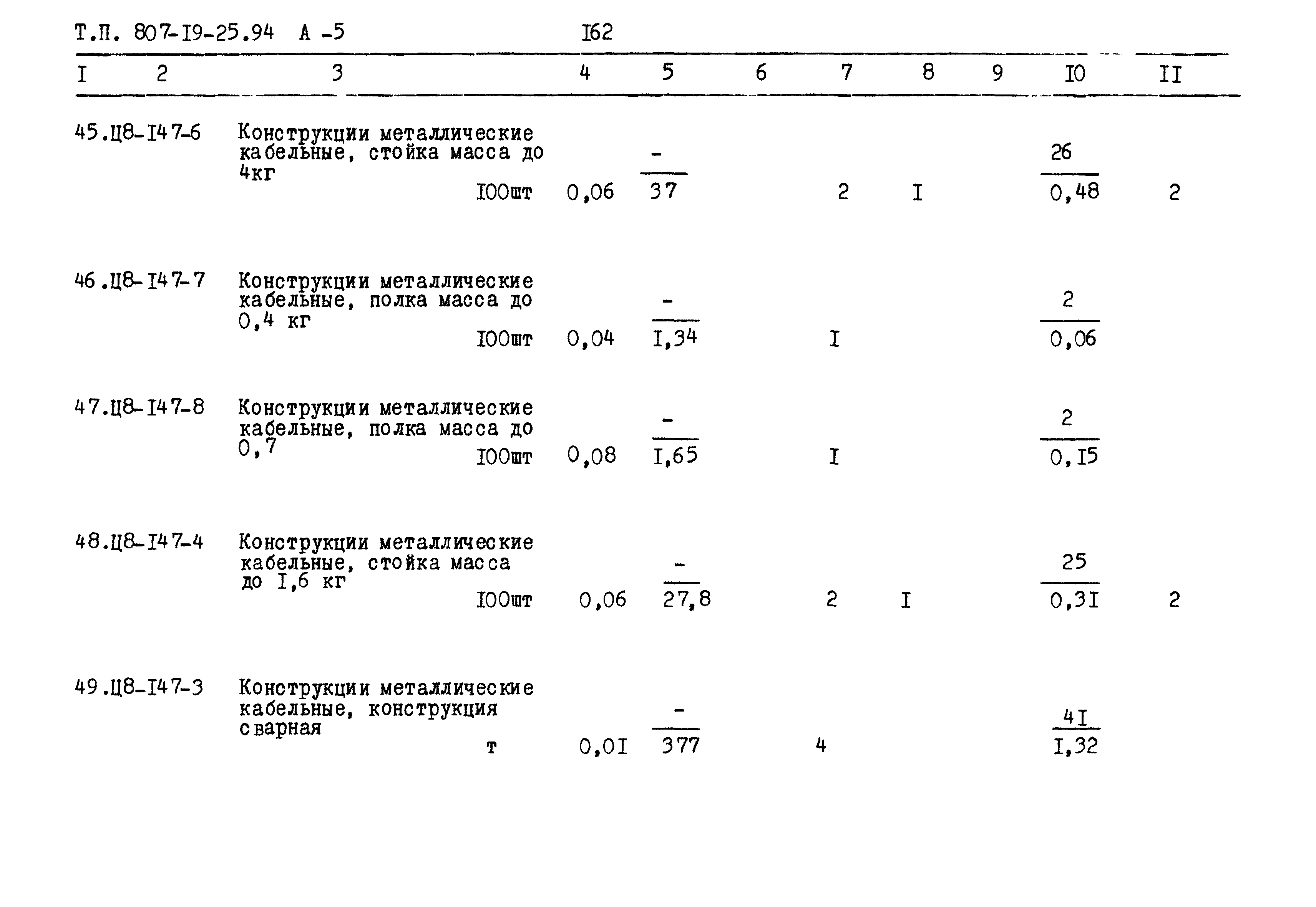 Типовой проект 807-19-25.94