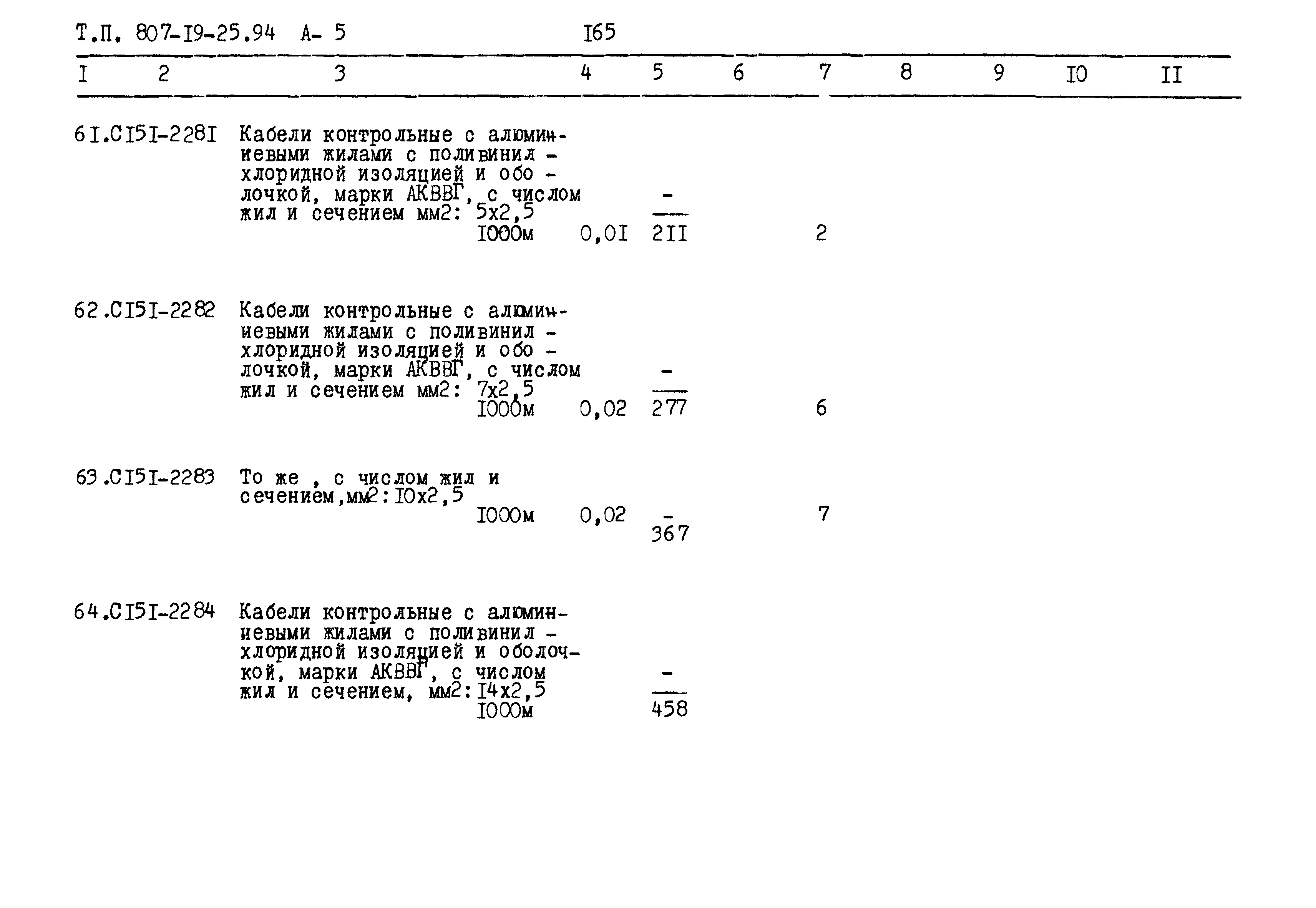 Типовой проект 807-19-25.94