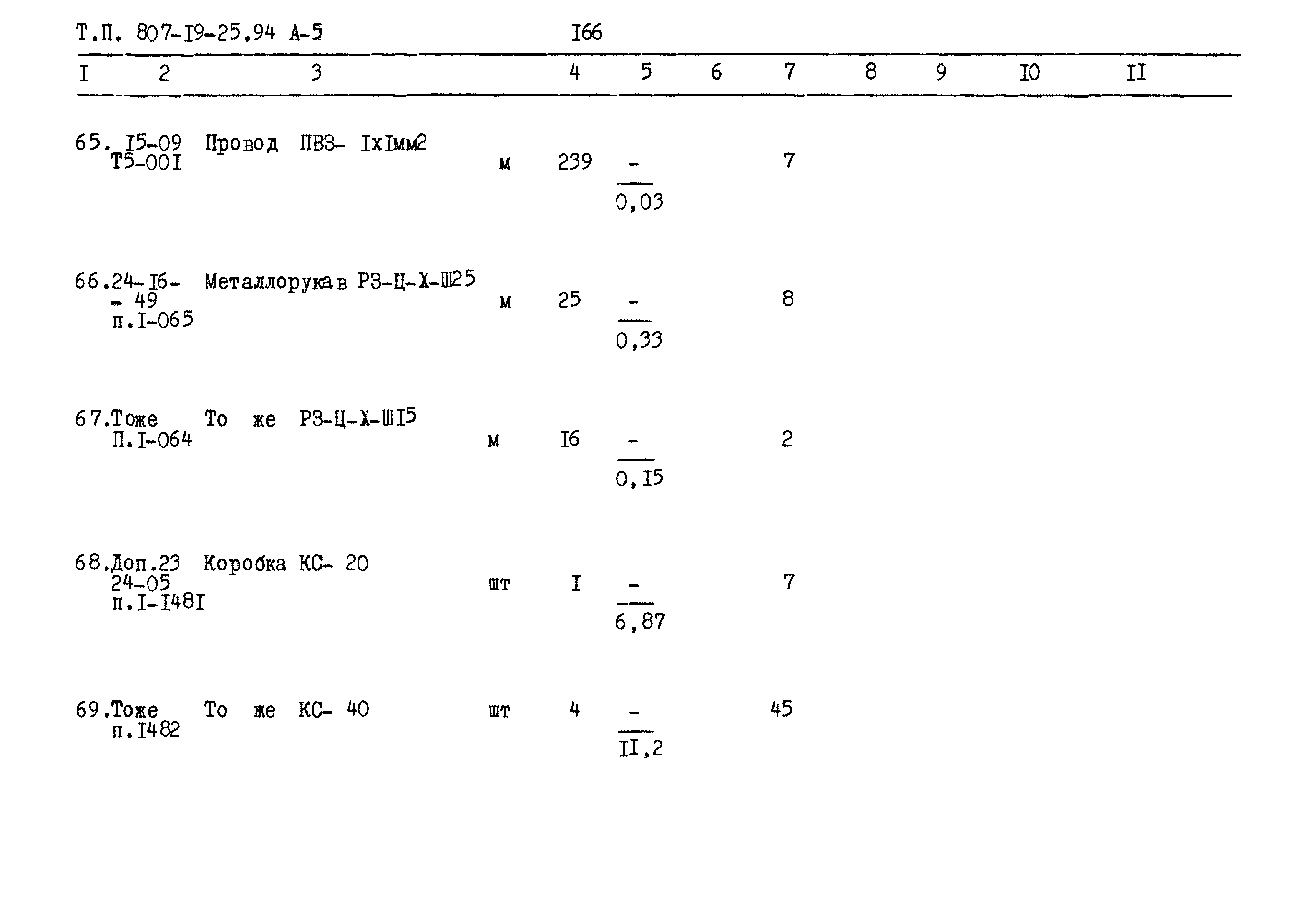 Типовой проект 807-19-25.94