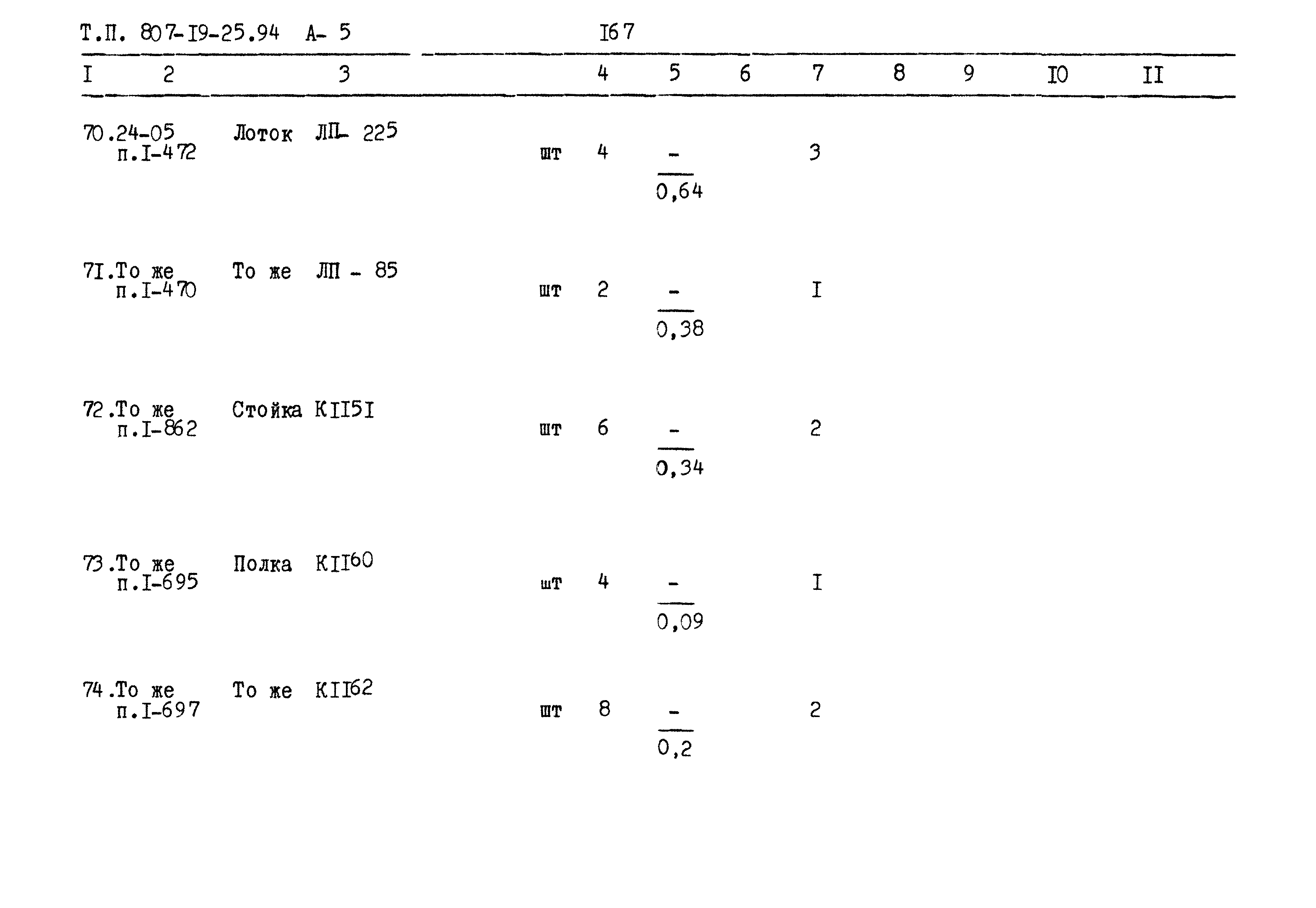 Типовой проект 807-19-25.94