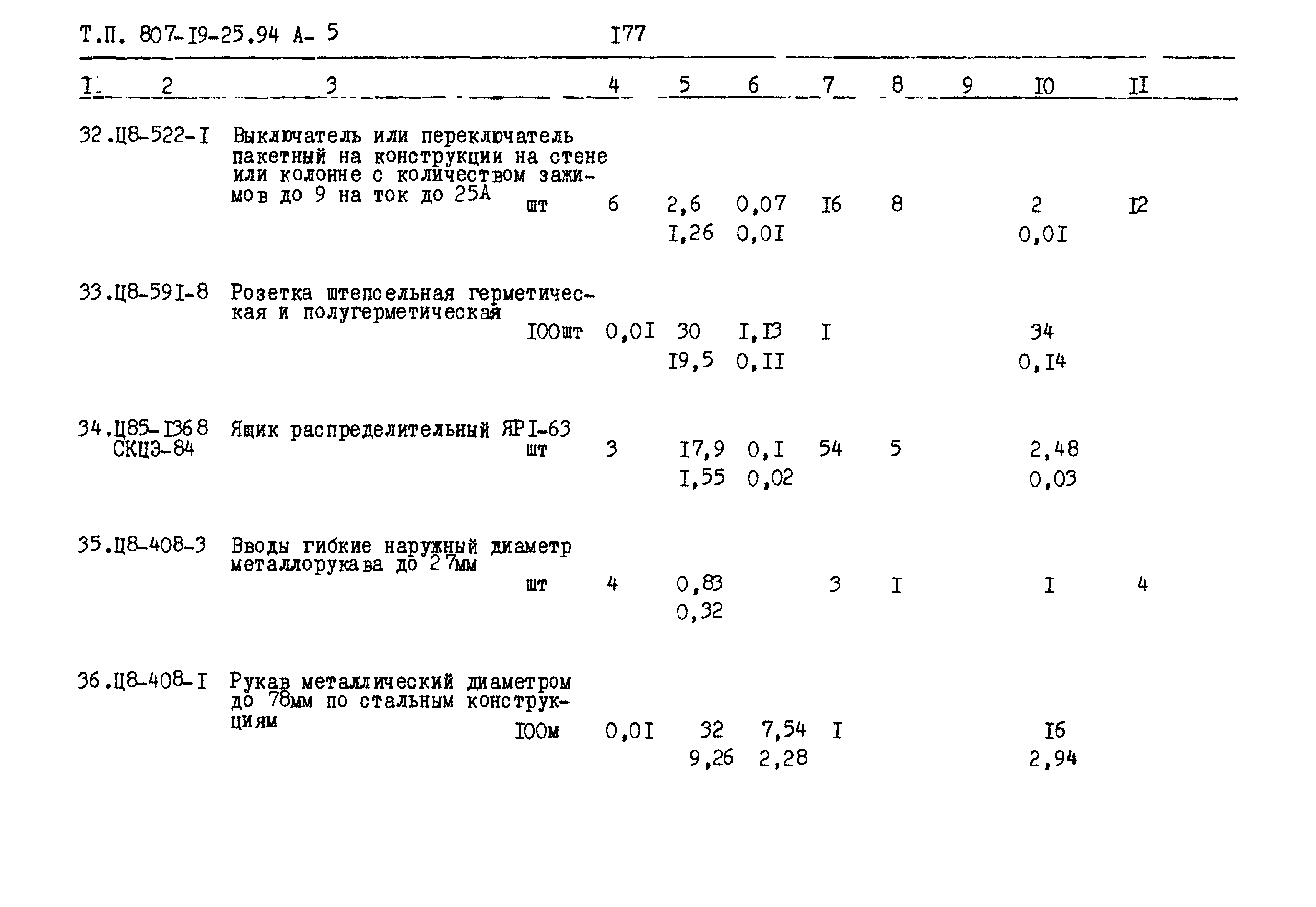 Типовой проект 807-19-25.94