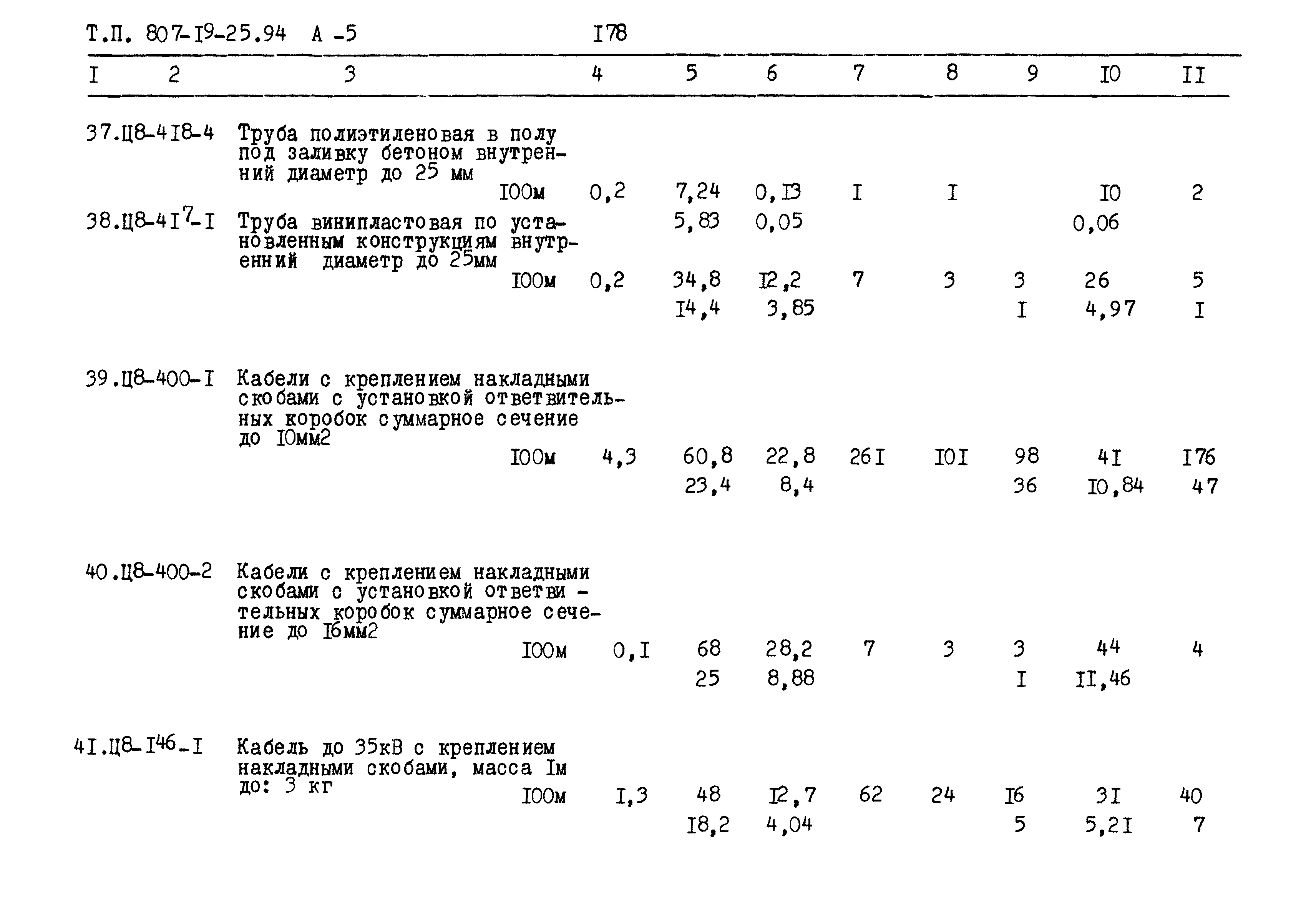 Типовой проект 807-19-25.94