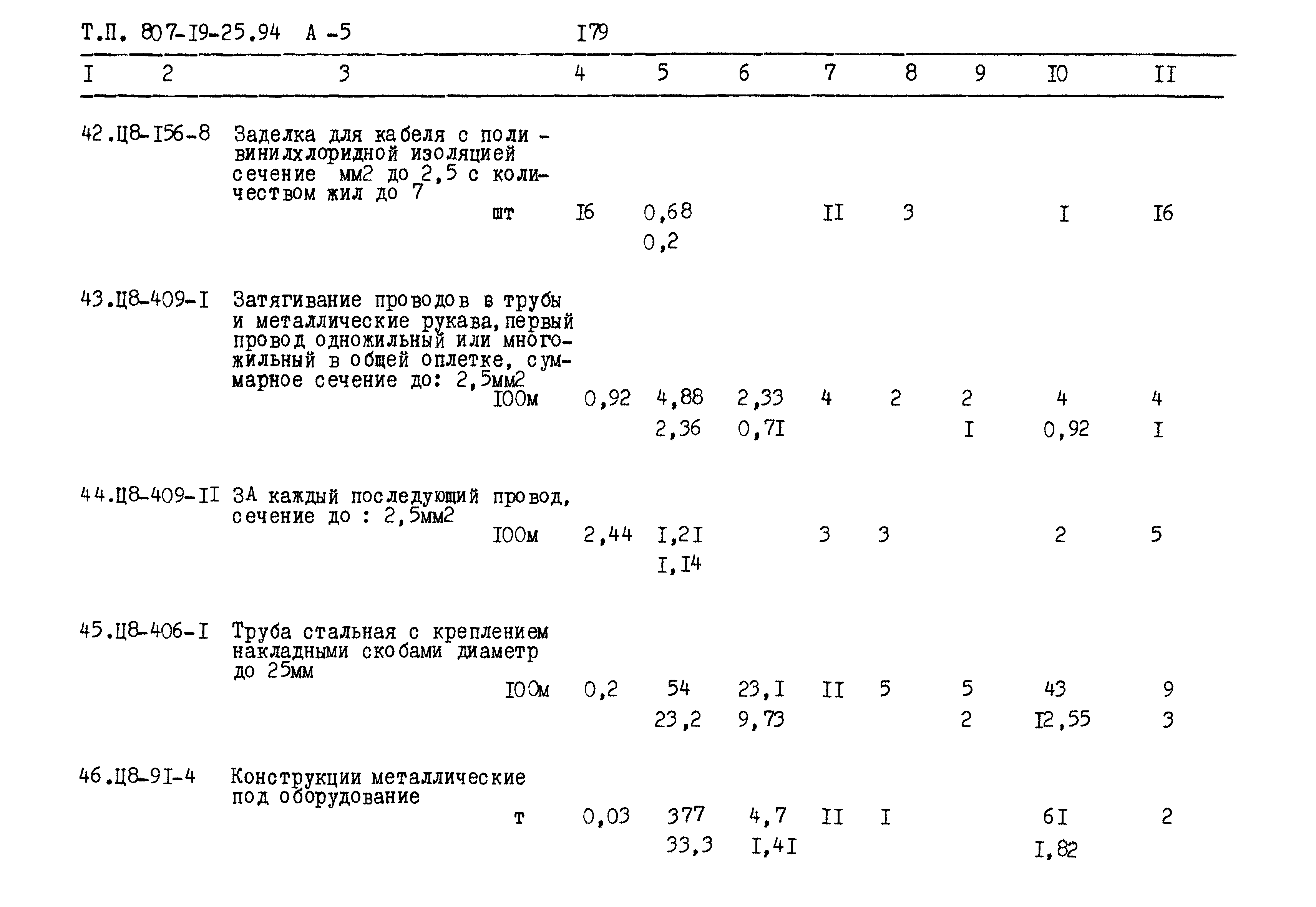 Типовой проект 807-19-25.94