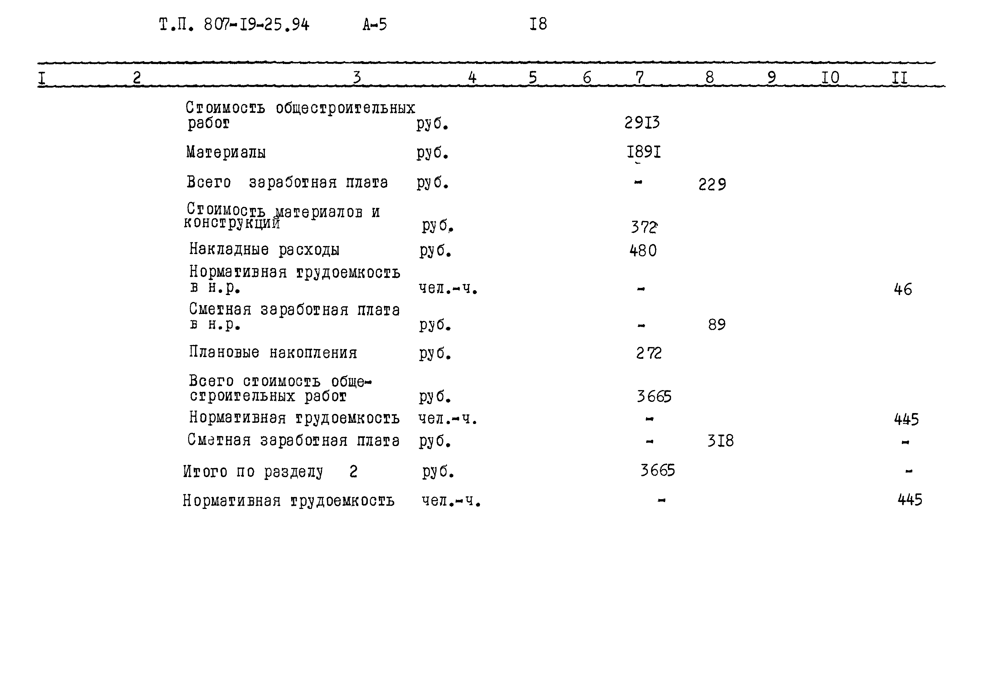 Типовой проект 807-19-25.94