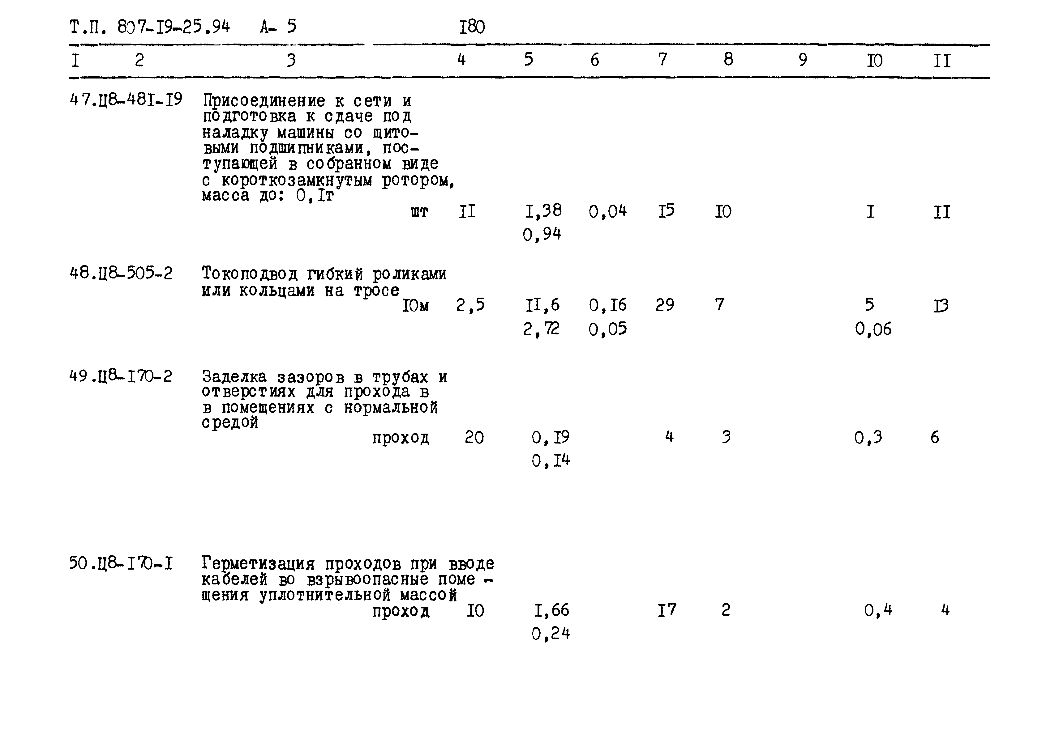 Типовой проект 807-19-25.94