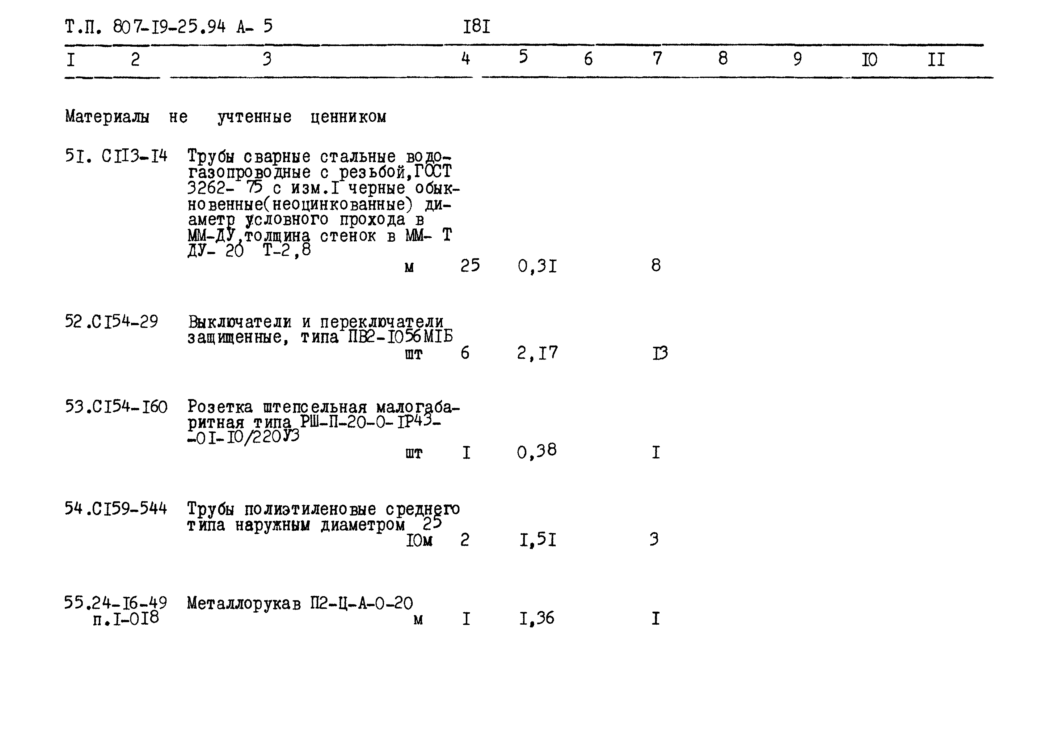 Типовой проект 807-19-25.94