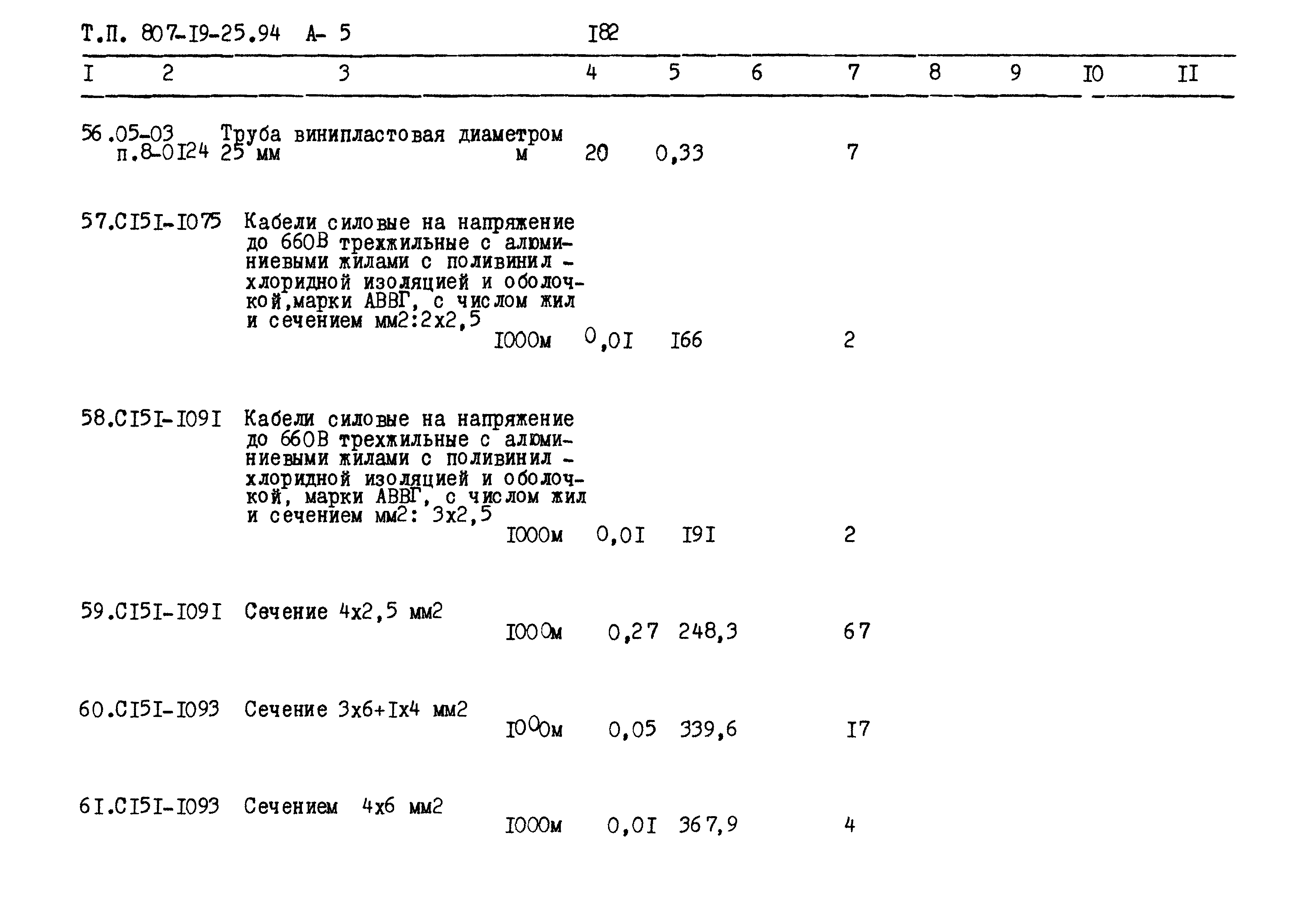 Типовой проект 807-19-25.94