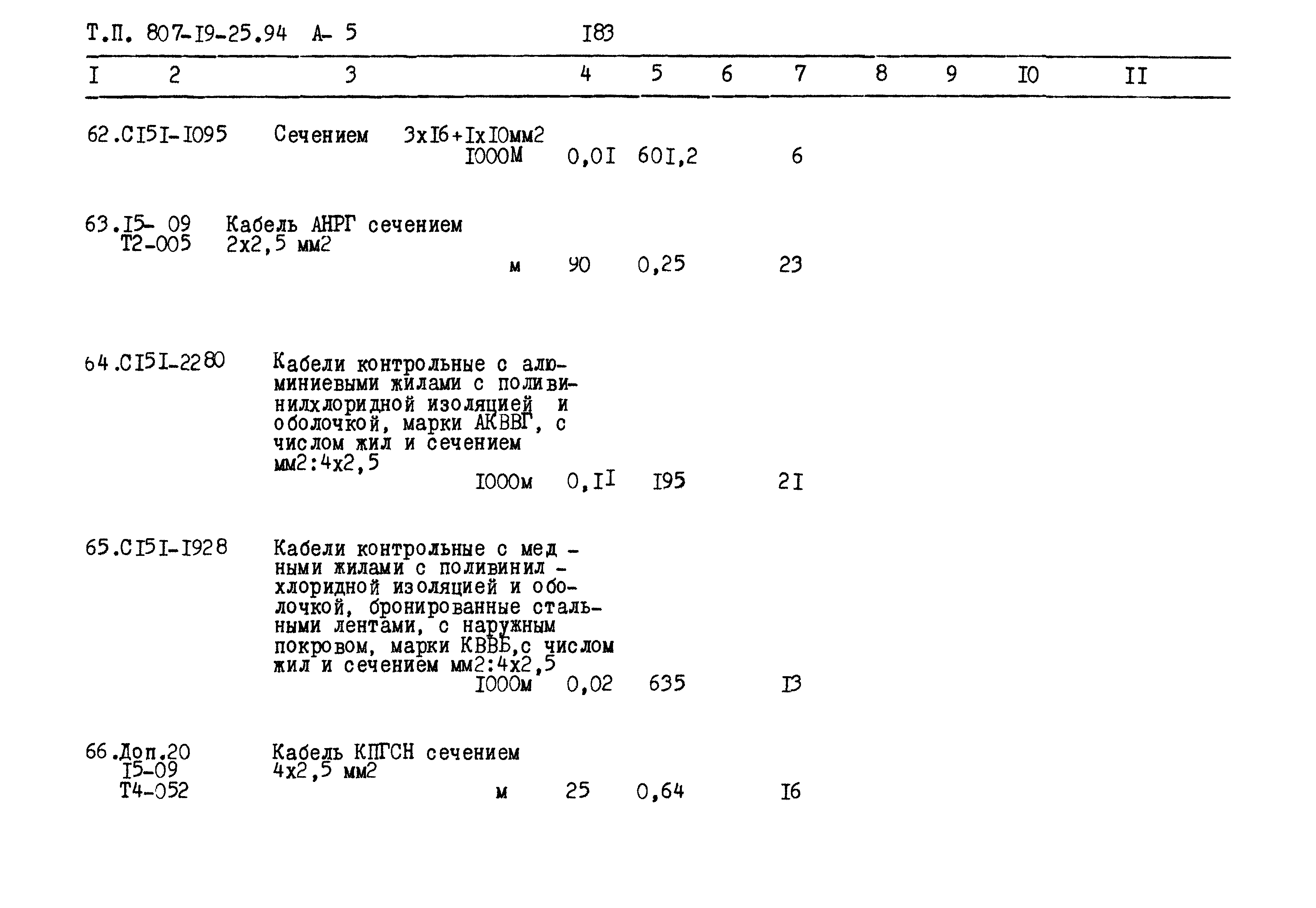 Типовой проект 807-19-25.94