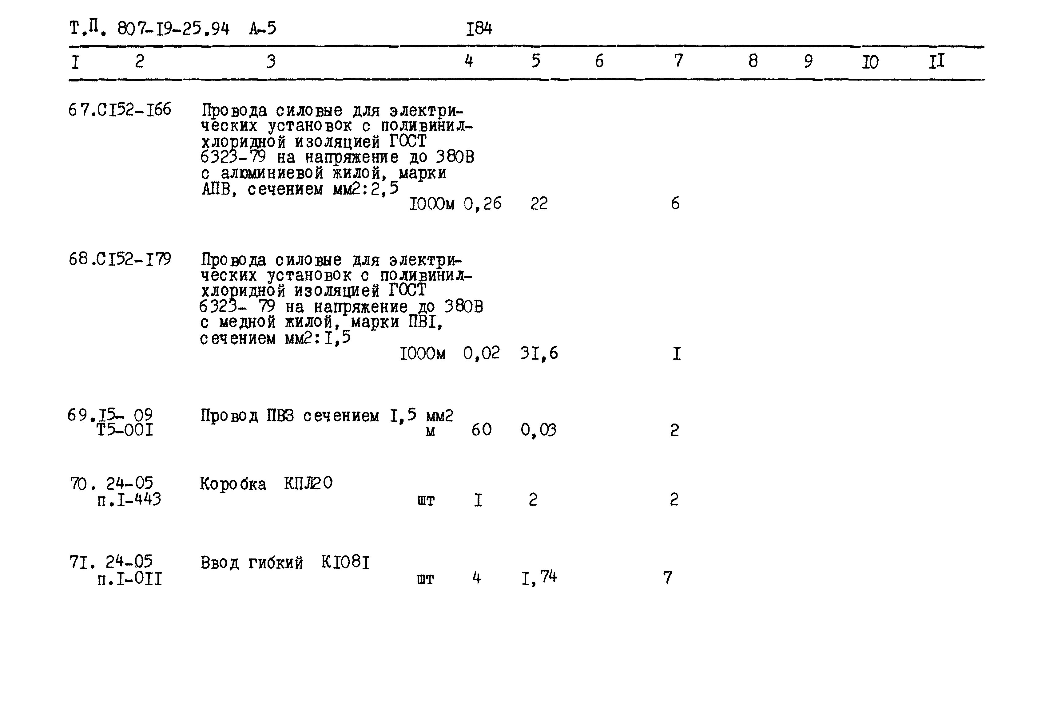 Типовой проект 807-19-25.94