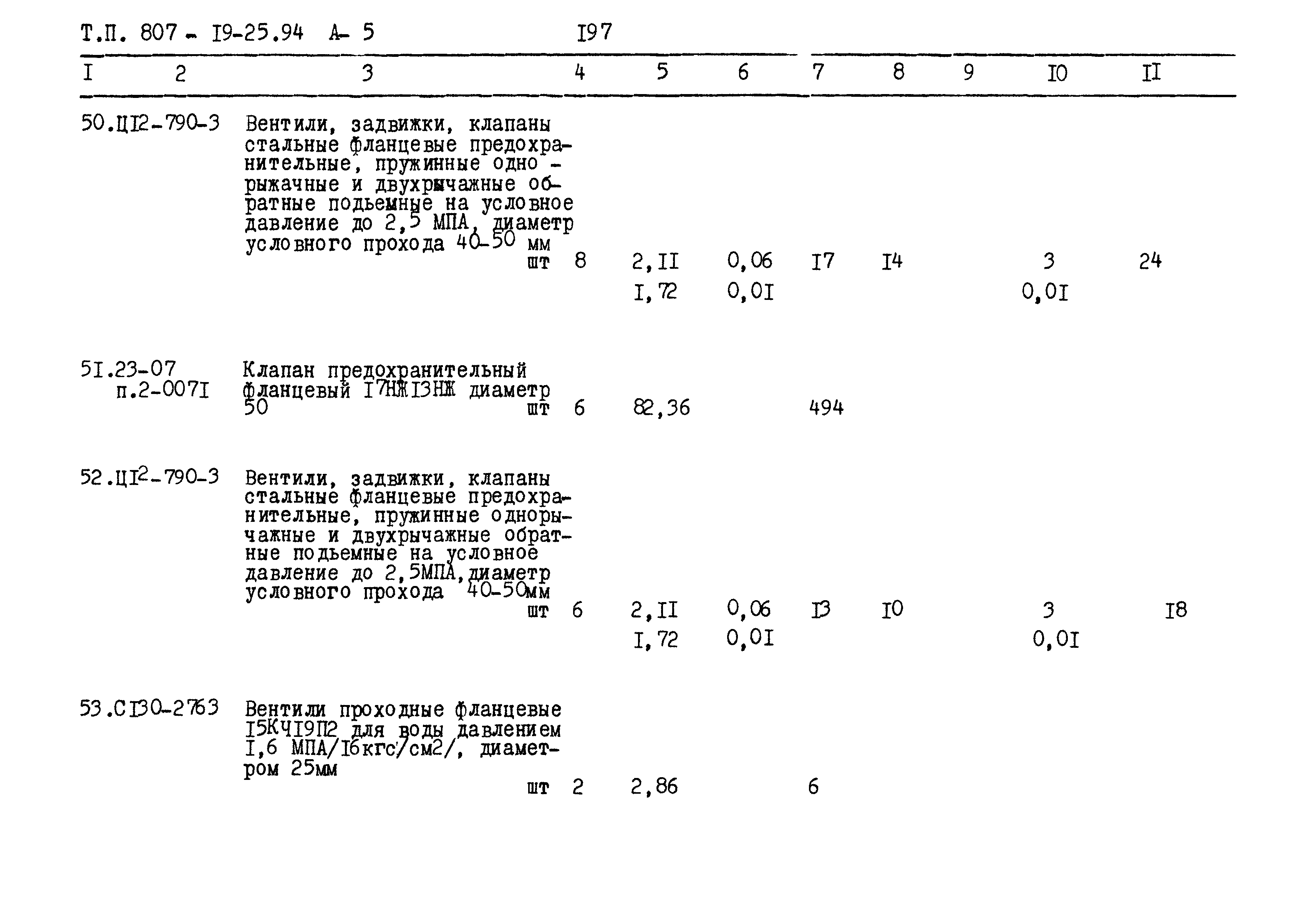 Типовой проект 807-19-25.94