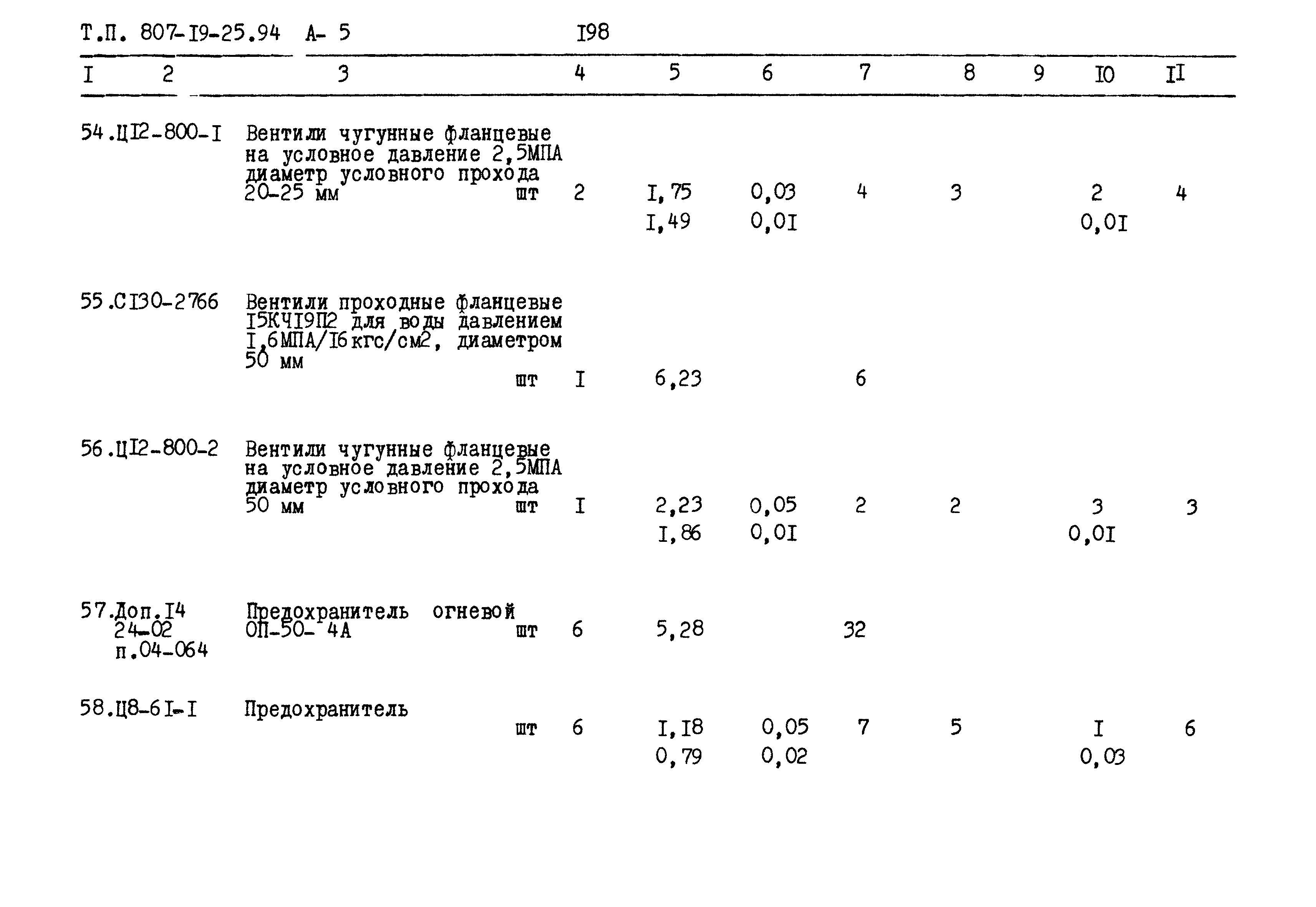 Типовой проект 807-19-25.94