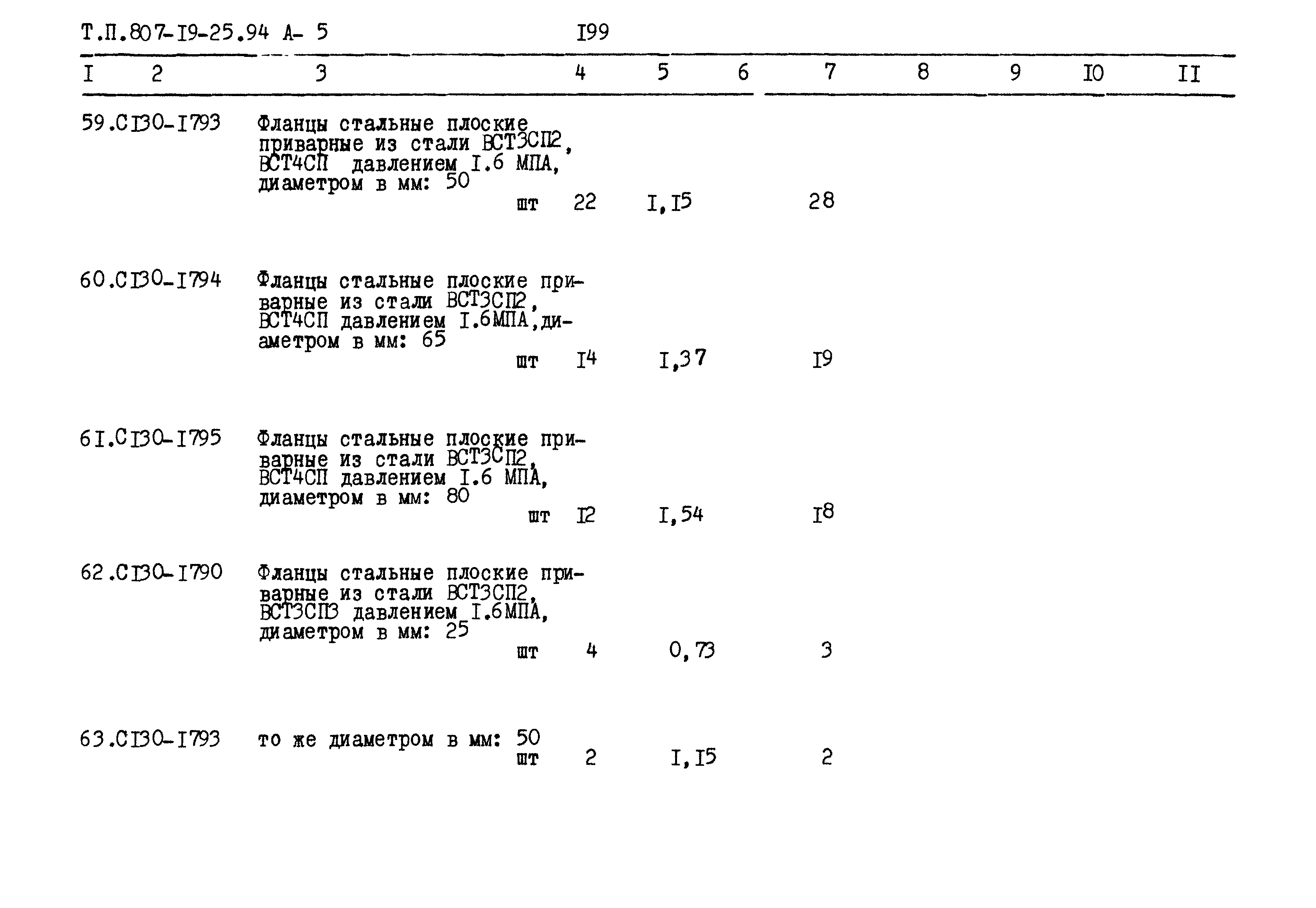 Типовой проект 807-19-25.94
