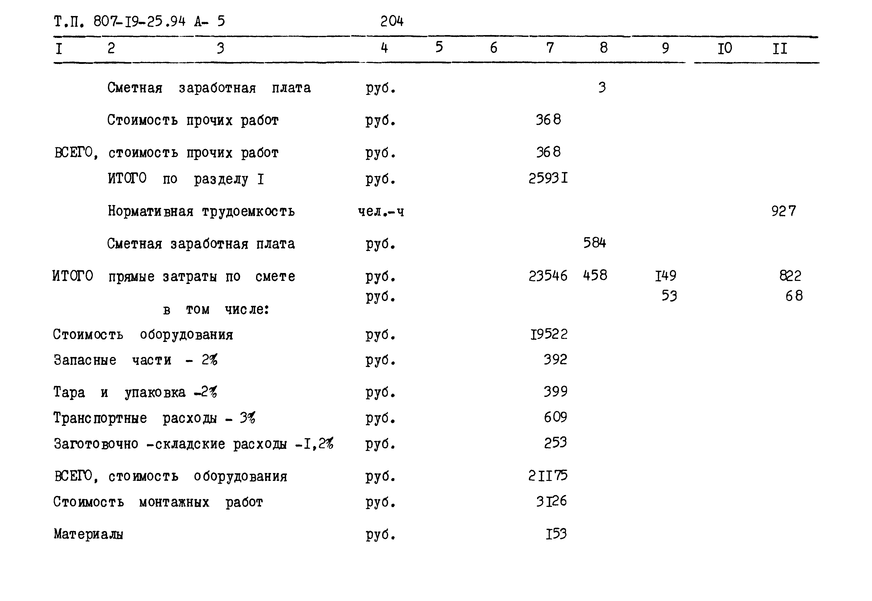 Типовой проект 807-19-25.94