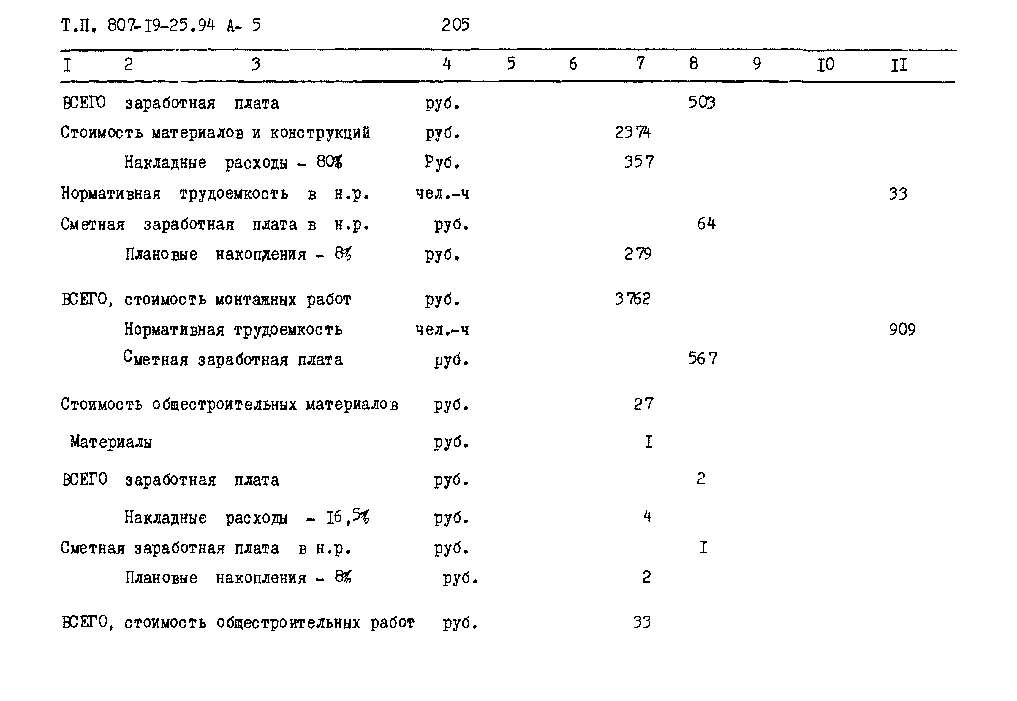 Типовой проект 807-19-25.94