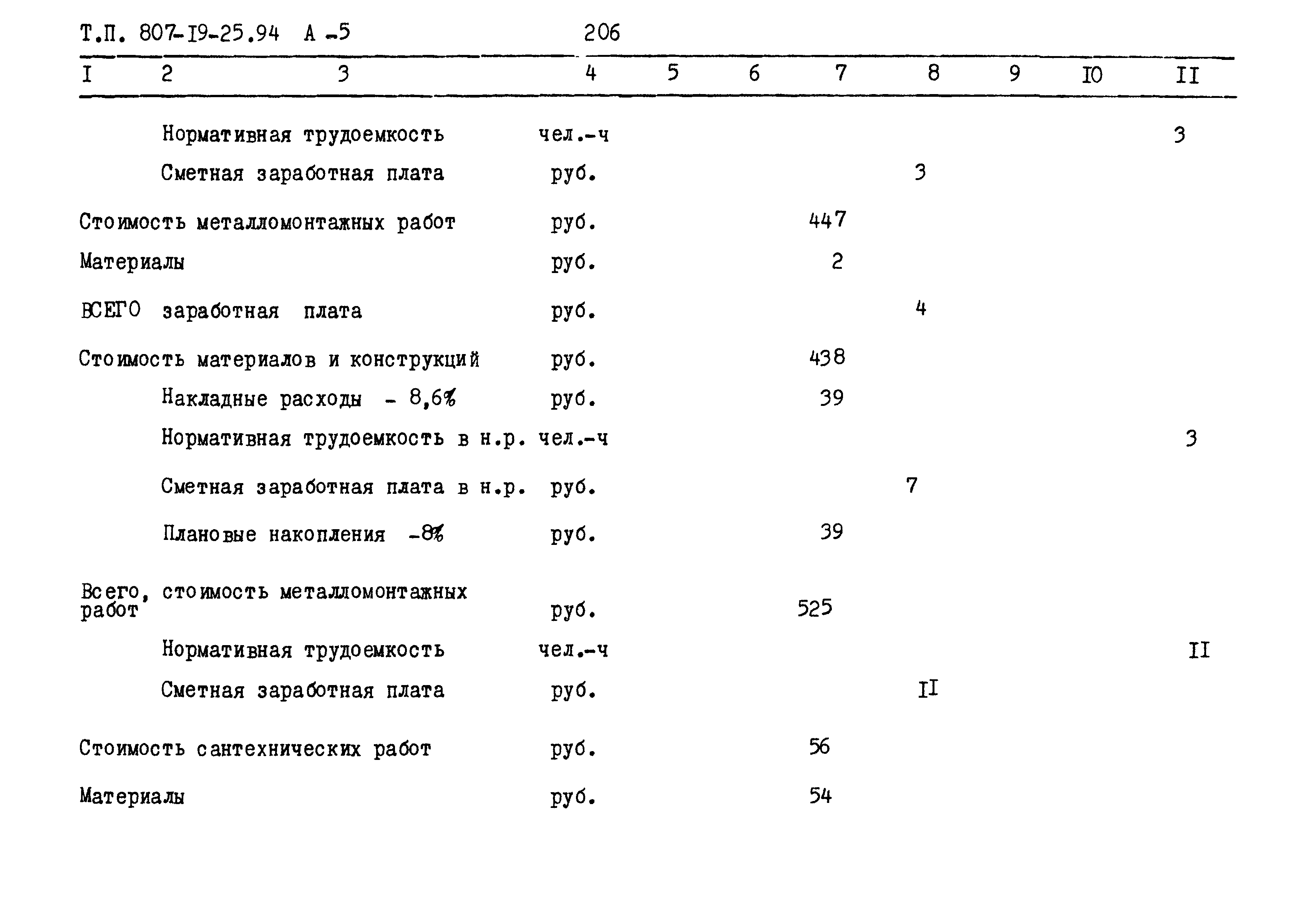 Типовой проект 807-19-25.94