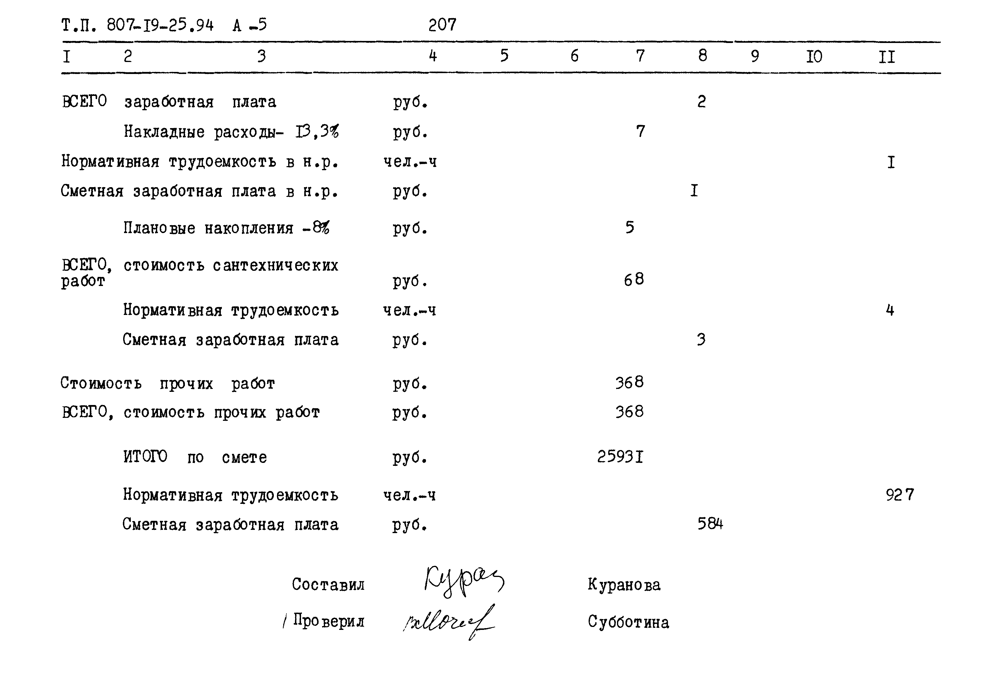 Типовой проект 807-19-25.94