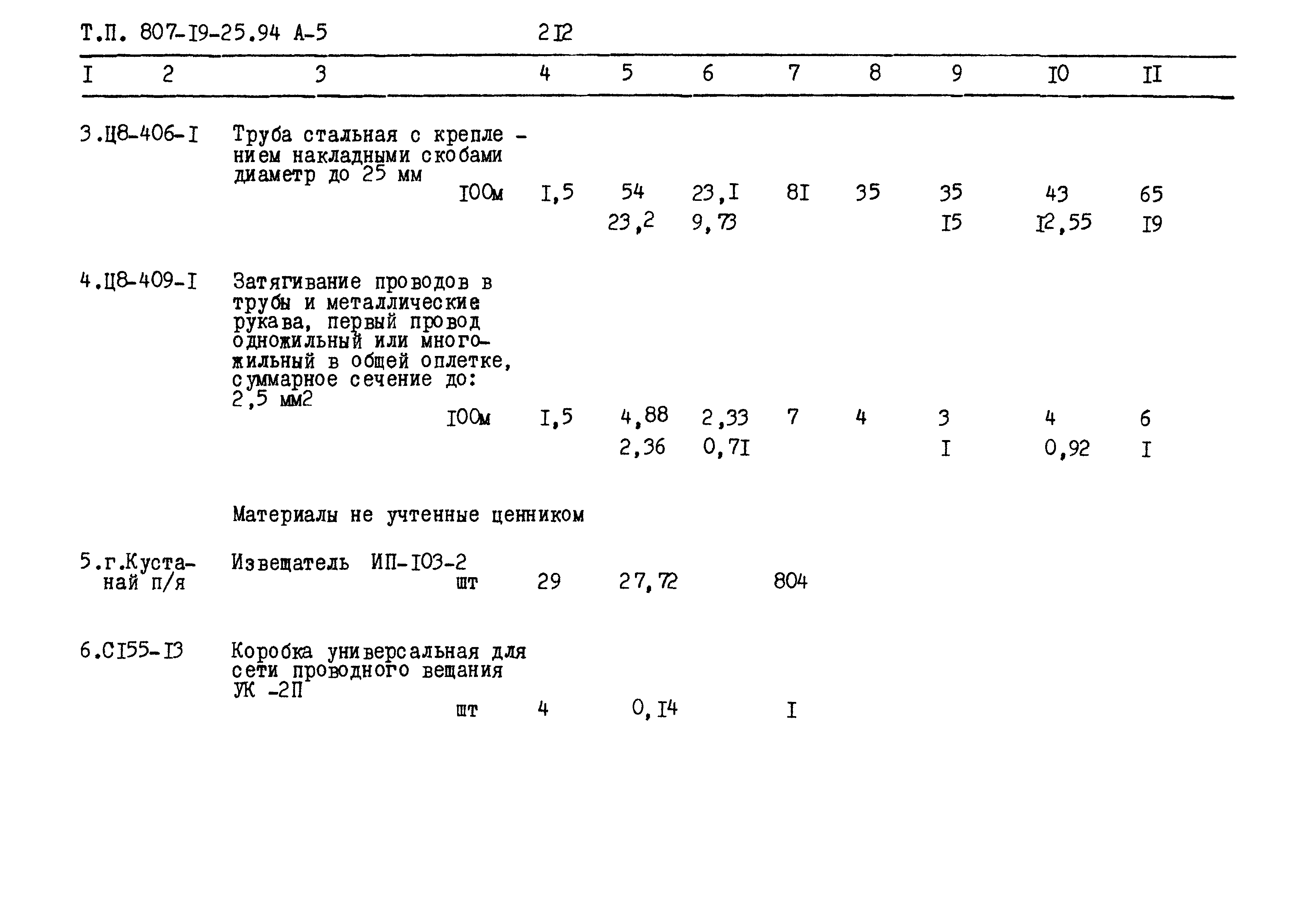 Типовой проект 807-19-25.94