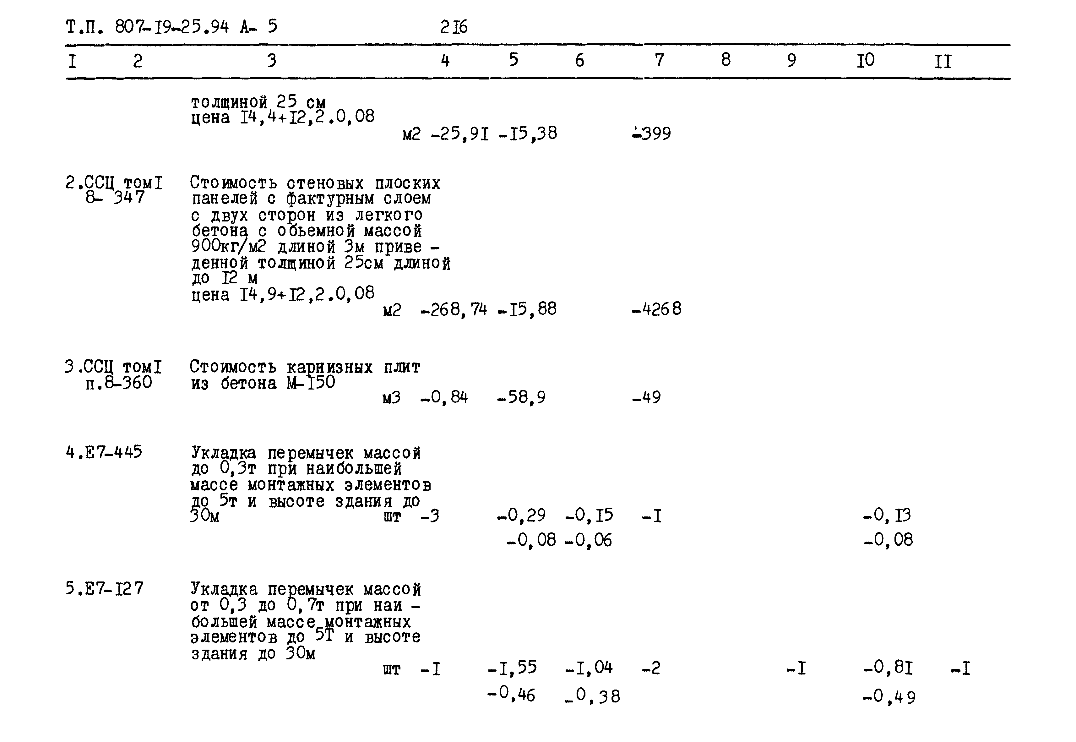 Типовой проект 807-19-25.94