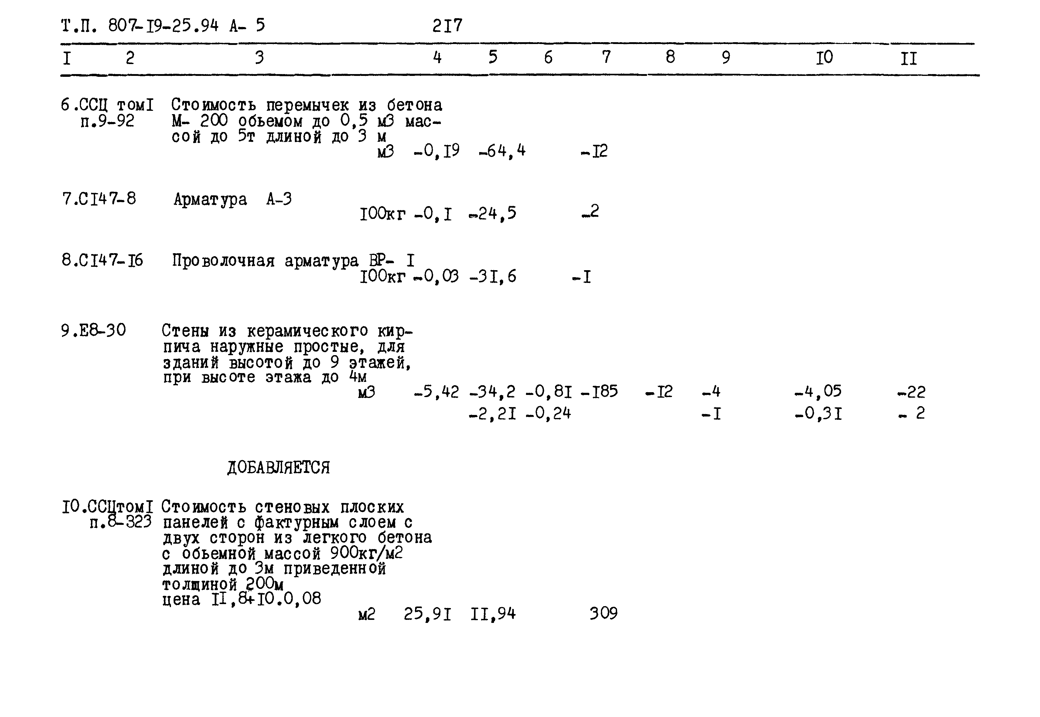 Типовой проект 807-19-25.94