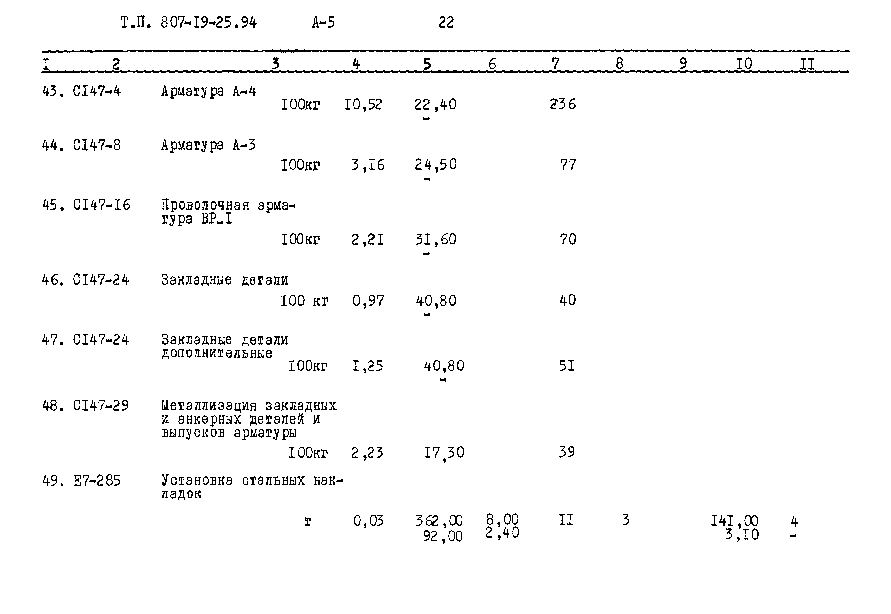 Типовой проект 807-19-25.94