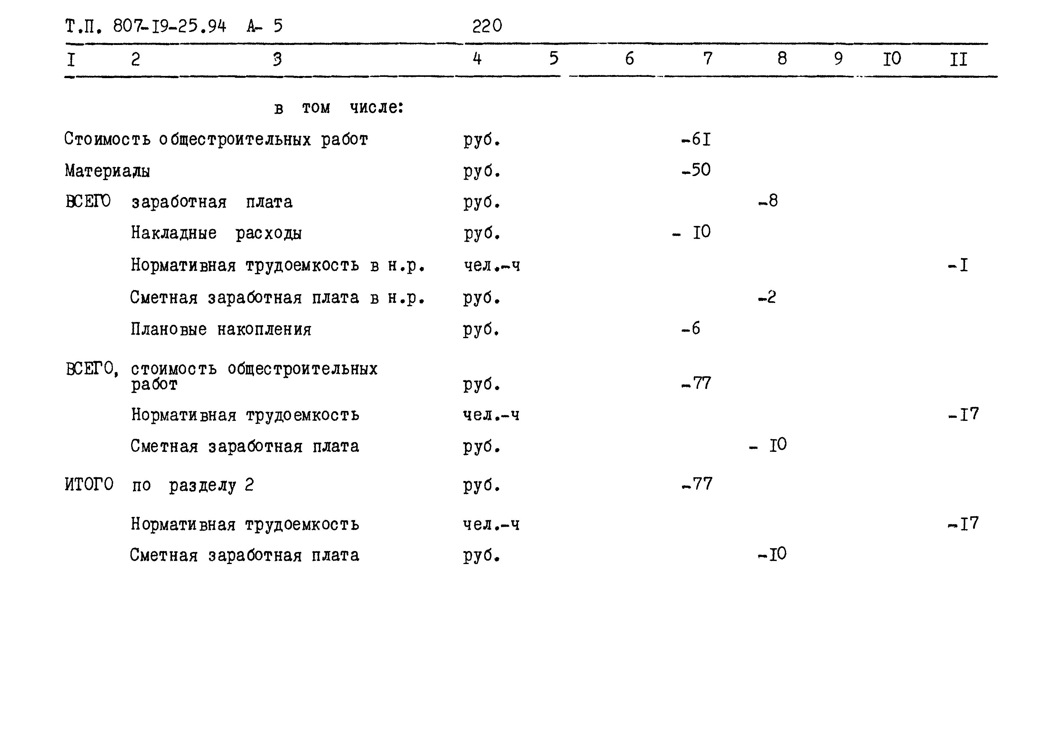 Типовой проект 807-19-25.94
