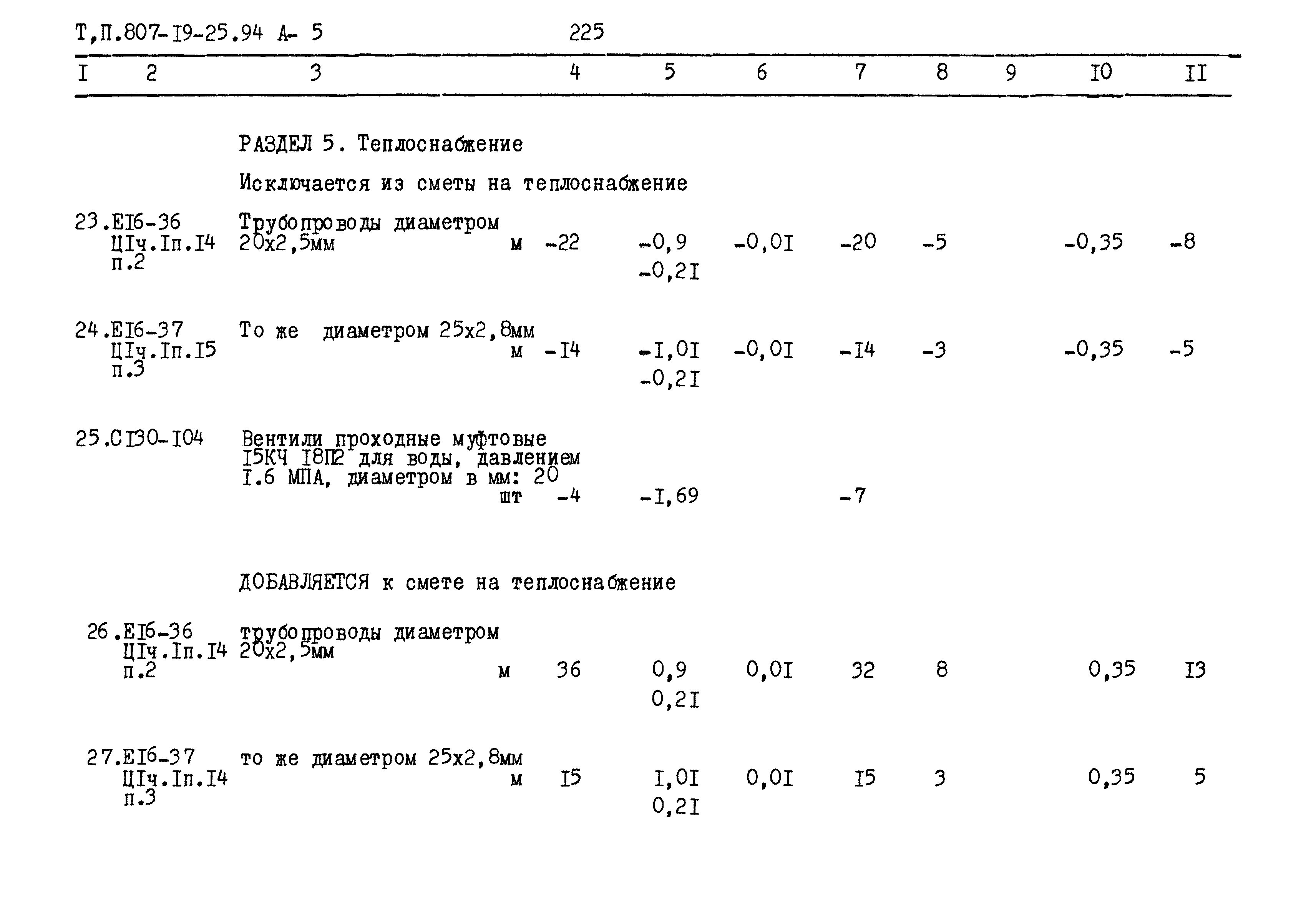 Типовой проект 807-19-25.94