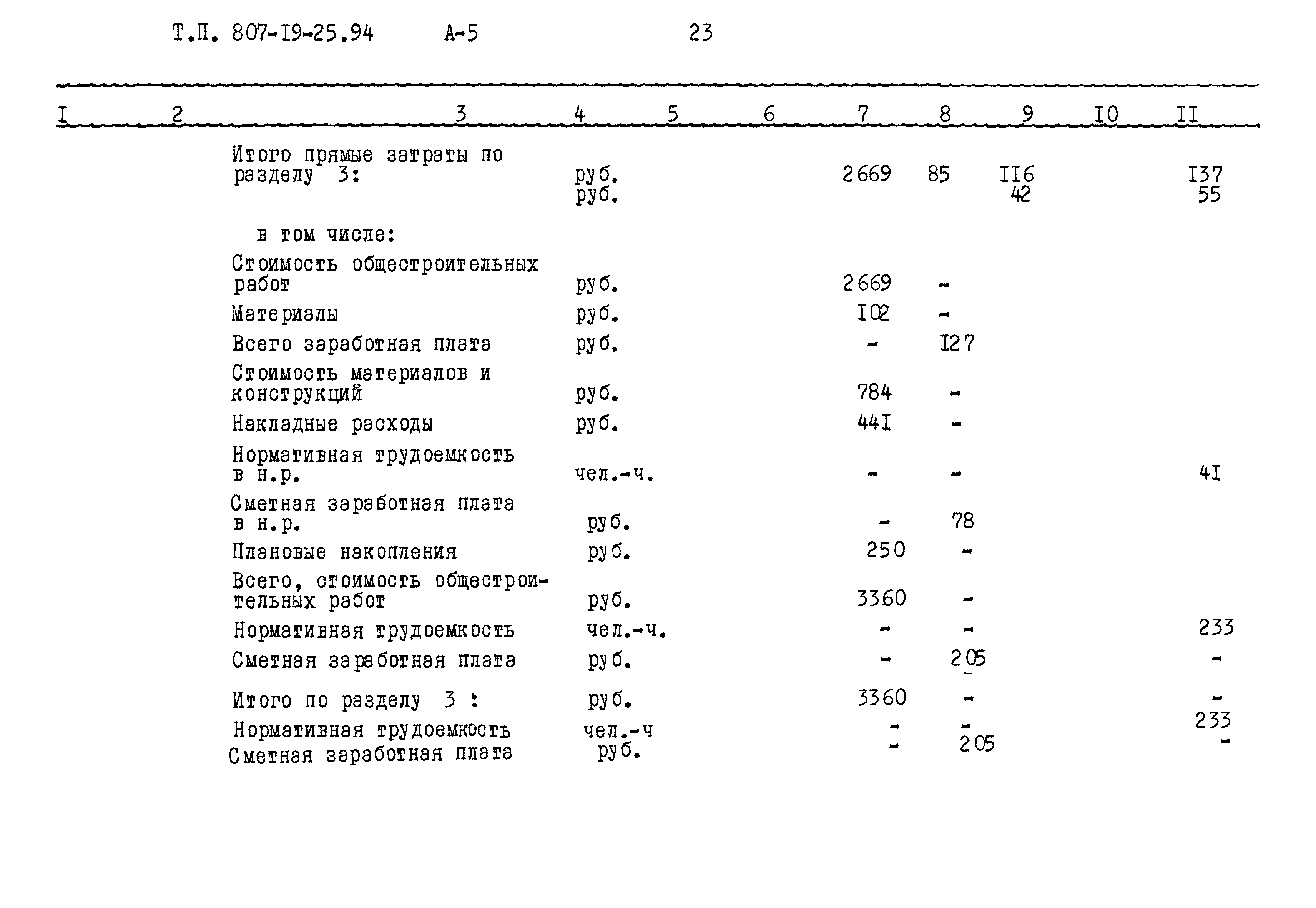 Типовой проект 807-19-25.94