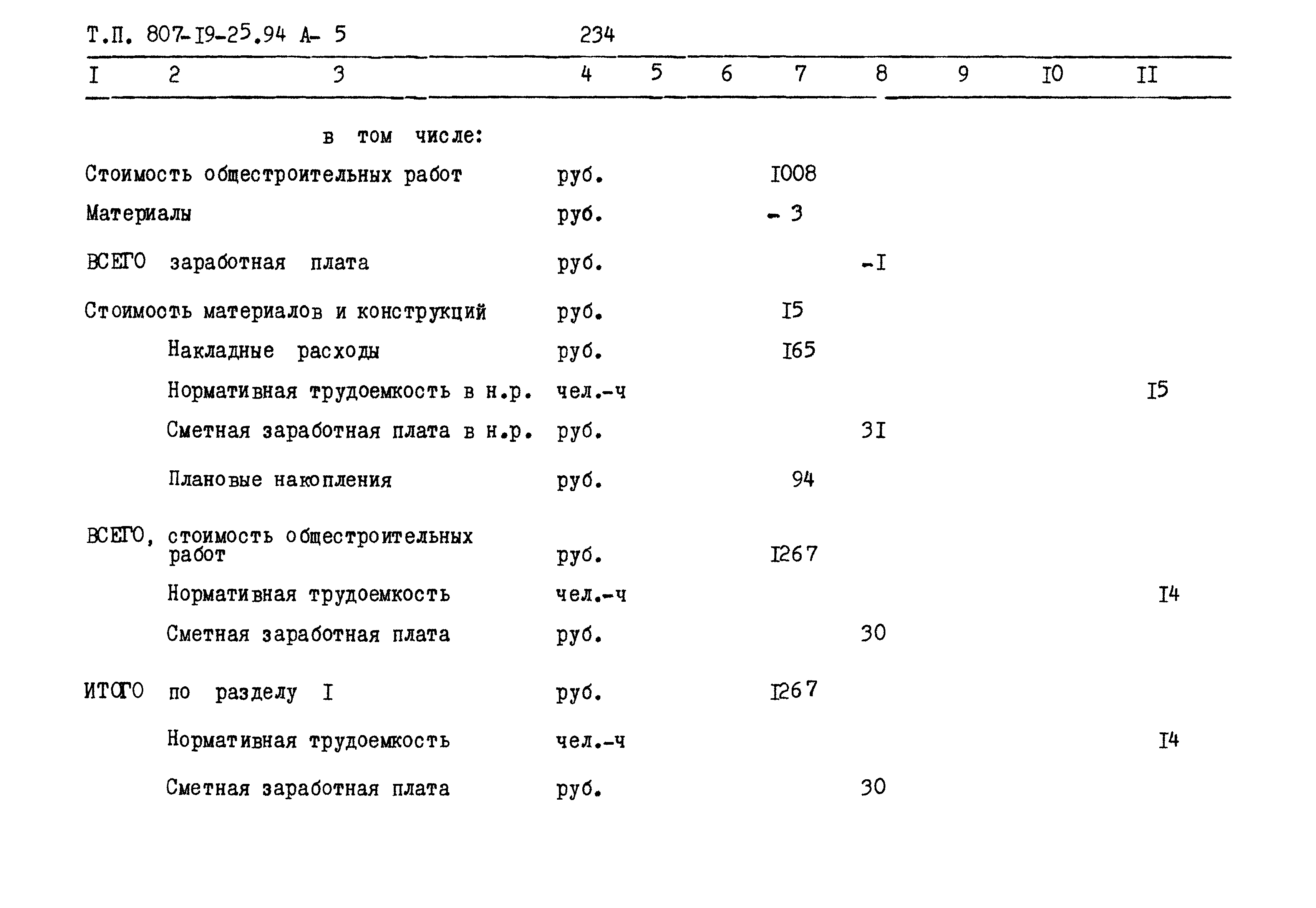 Типовой проект 807-19-25.94
