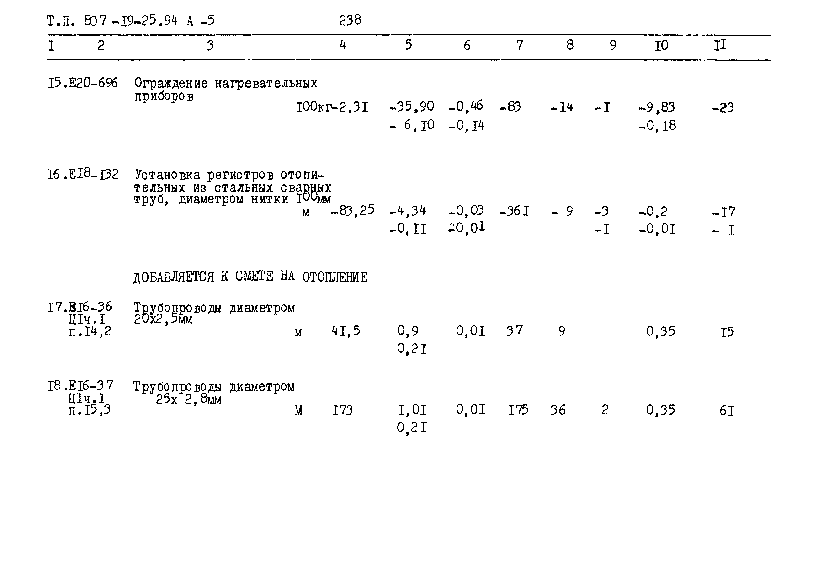 Типовой проект 807-19-25.94