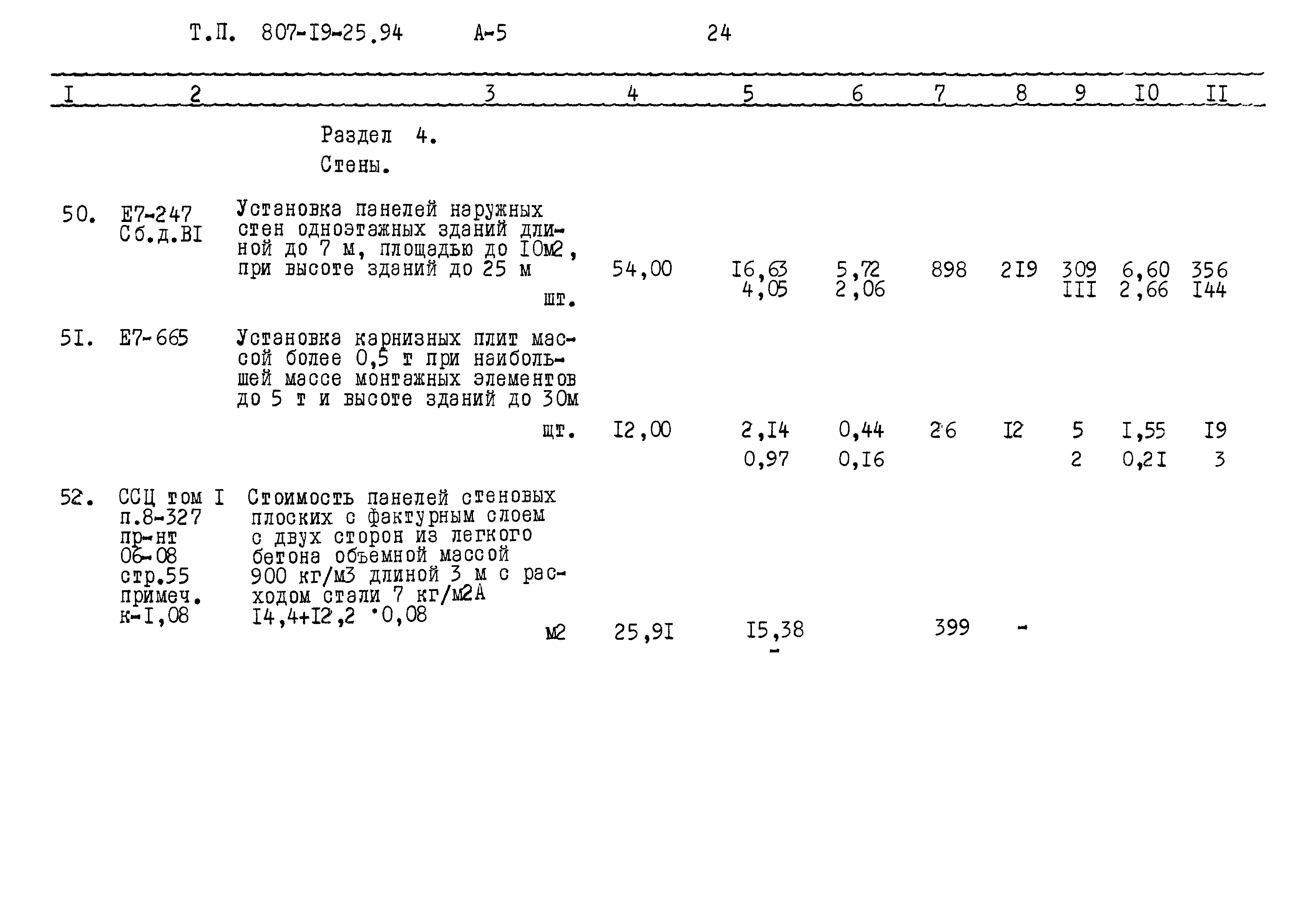 Типовой проект 807-19-25.94
