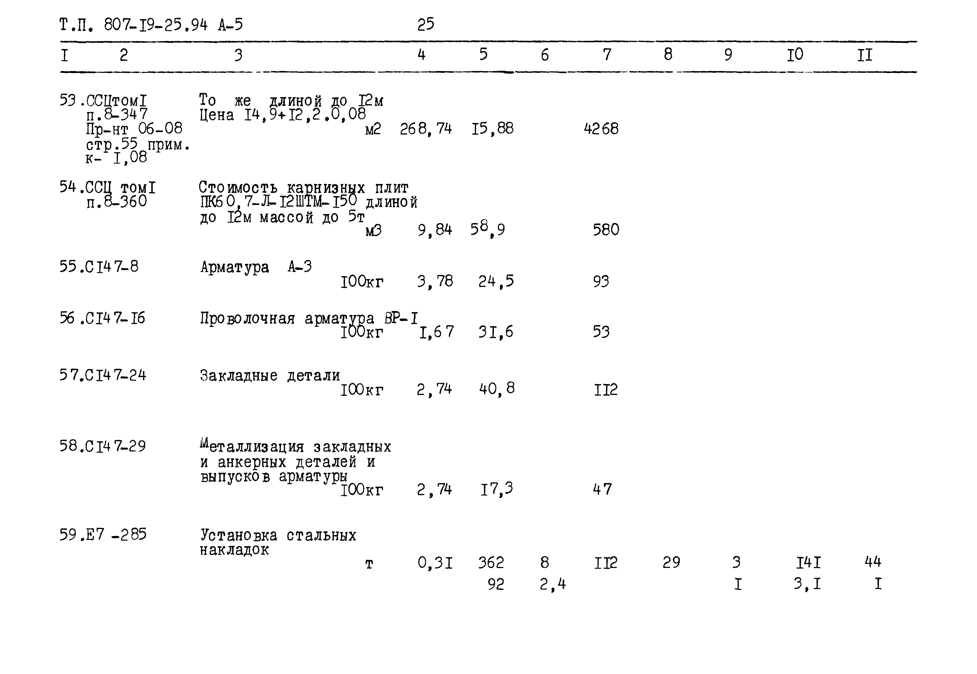 Типовой проект 807-19-25.94