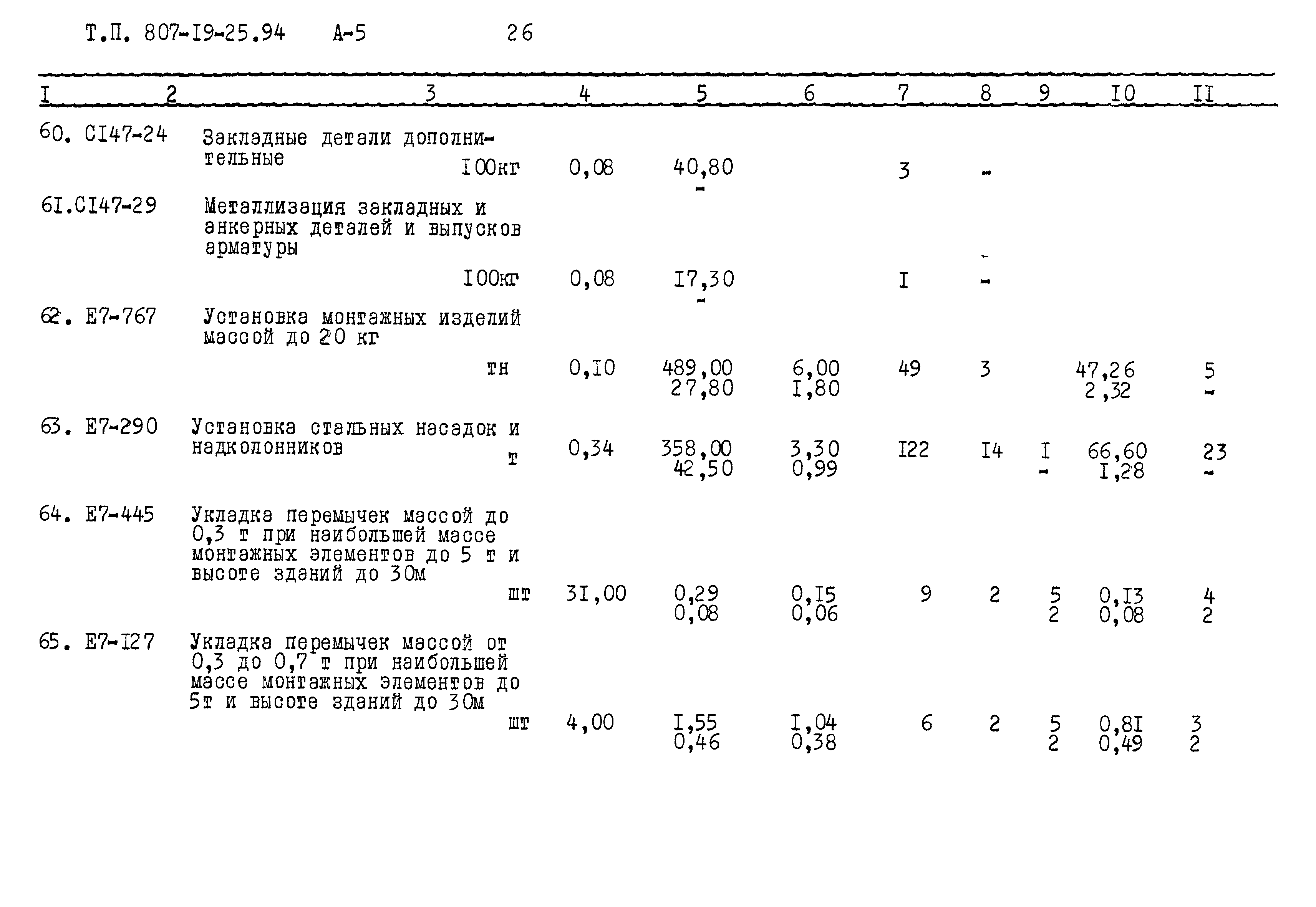 Типовой проект 807-19-25.94