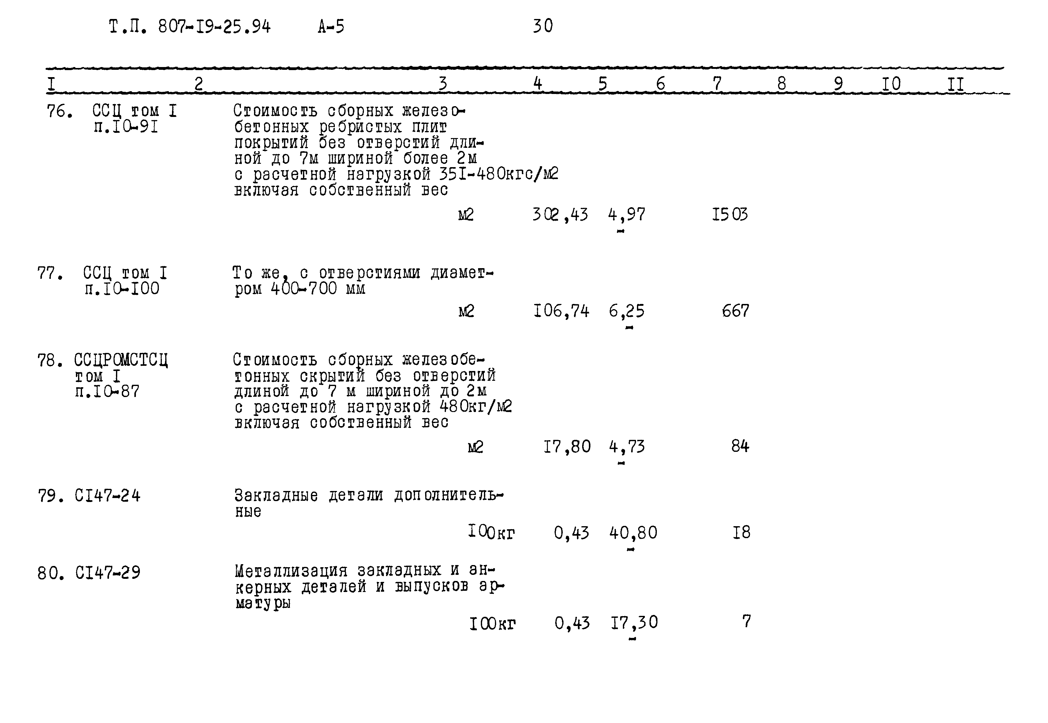 Типовой проект 807-19-25.94