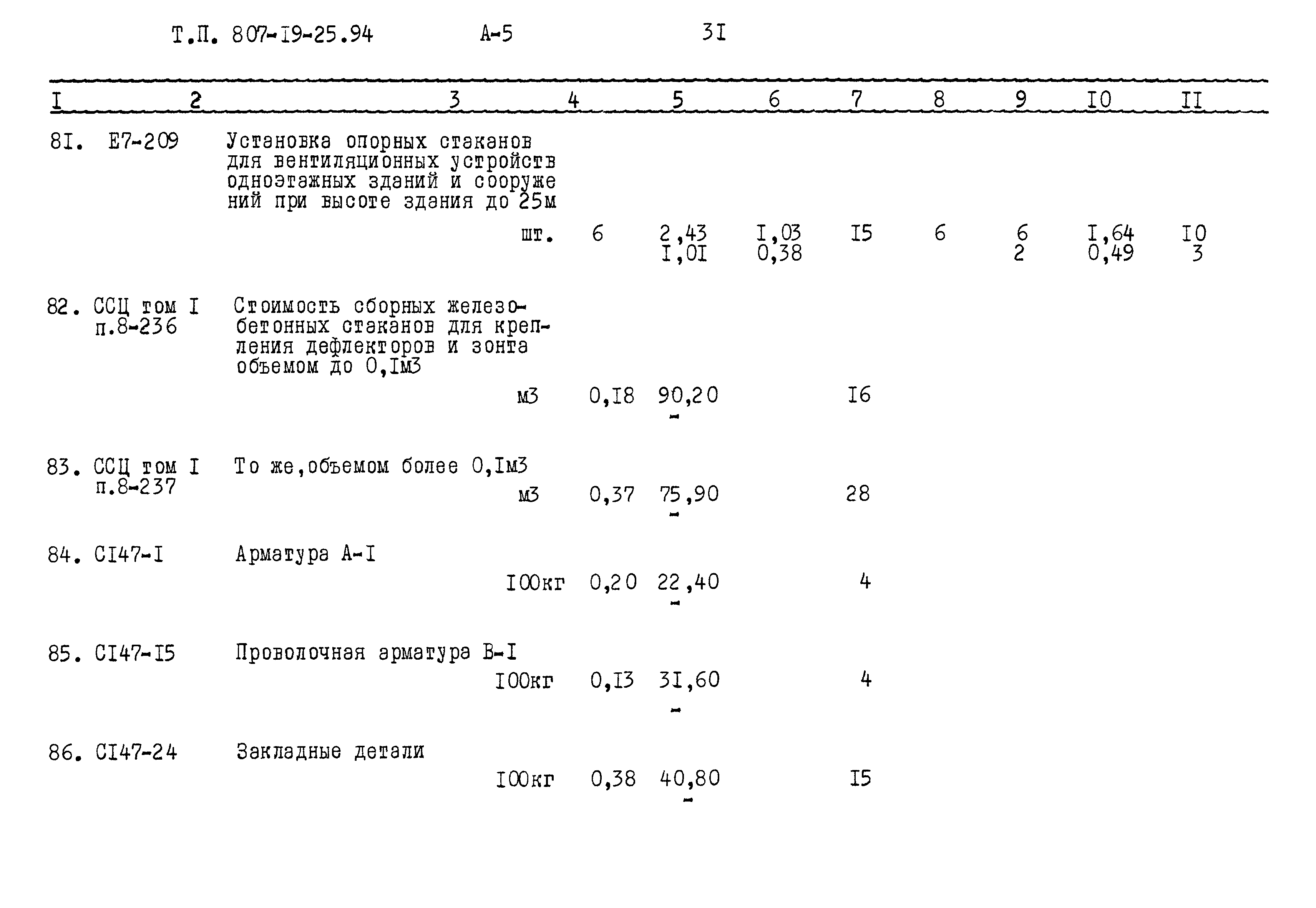 Типовой проект 807-19-25.94