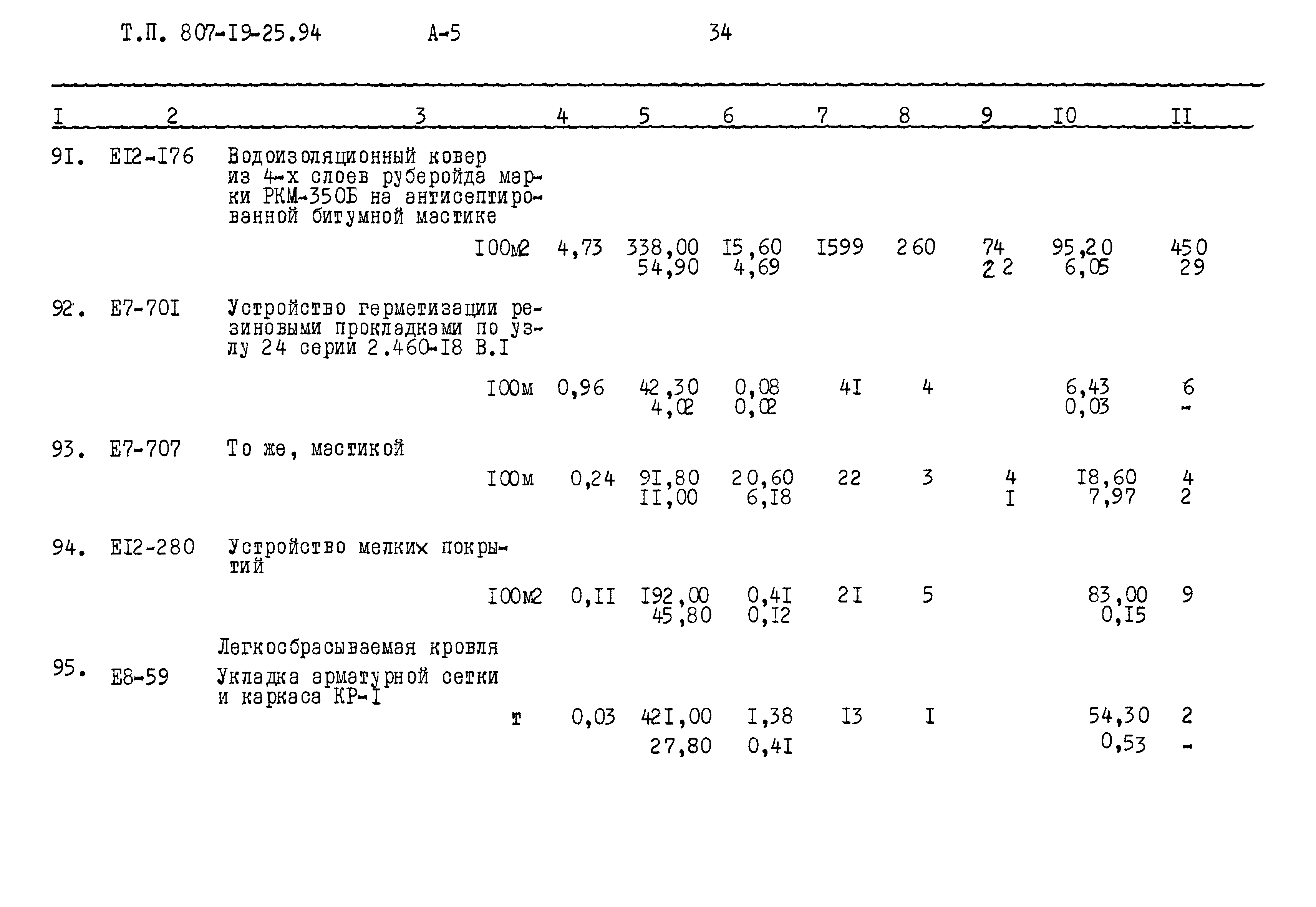 Типовой проект 807-19-25.94