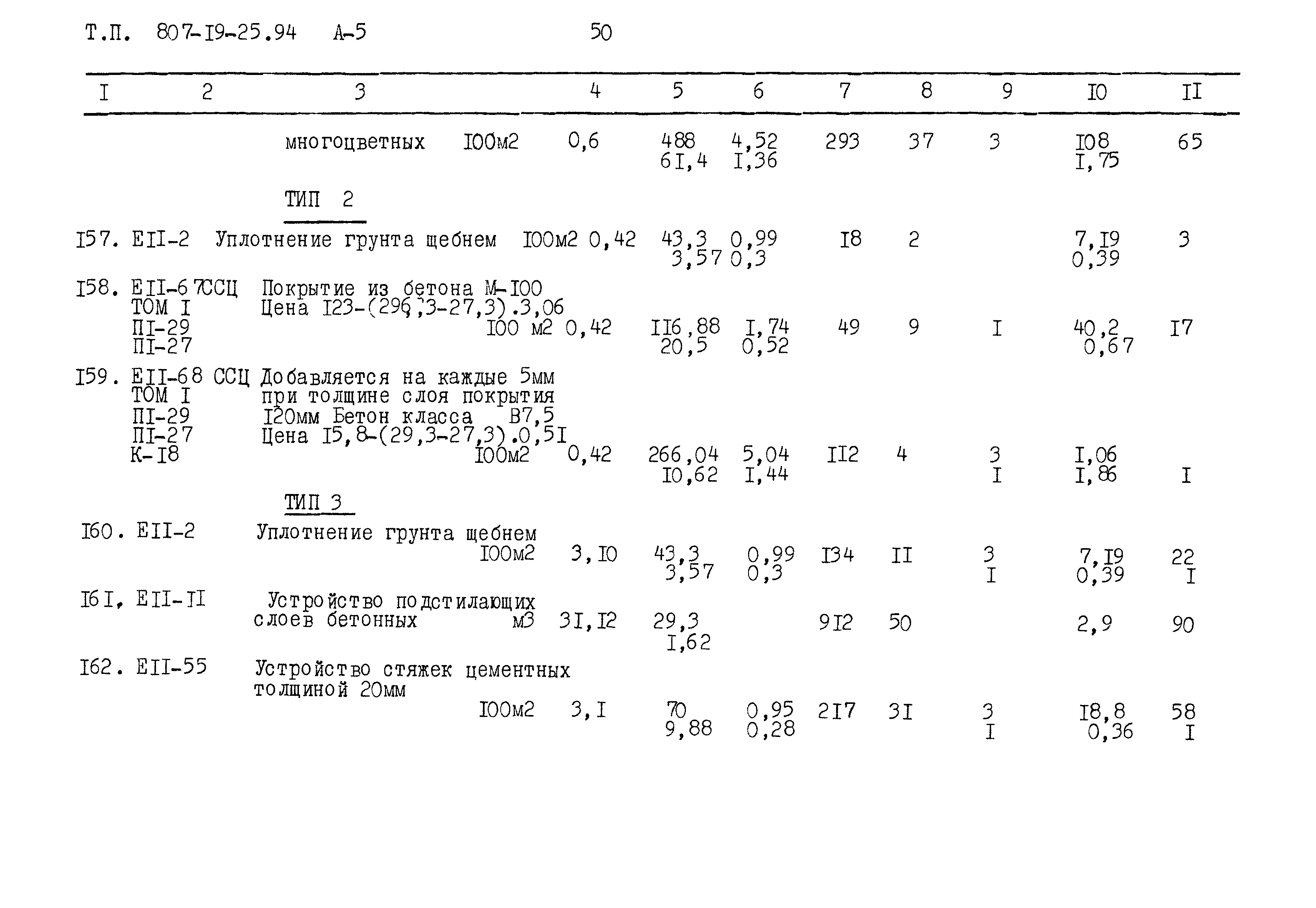 Типовой проект 807-19-25.94