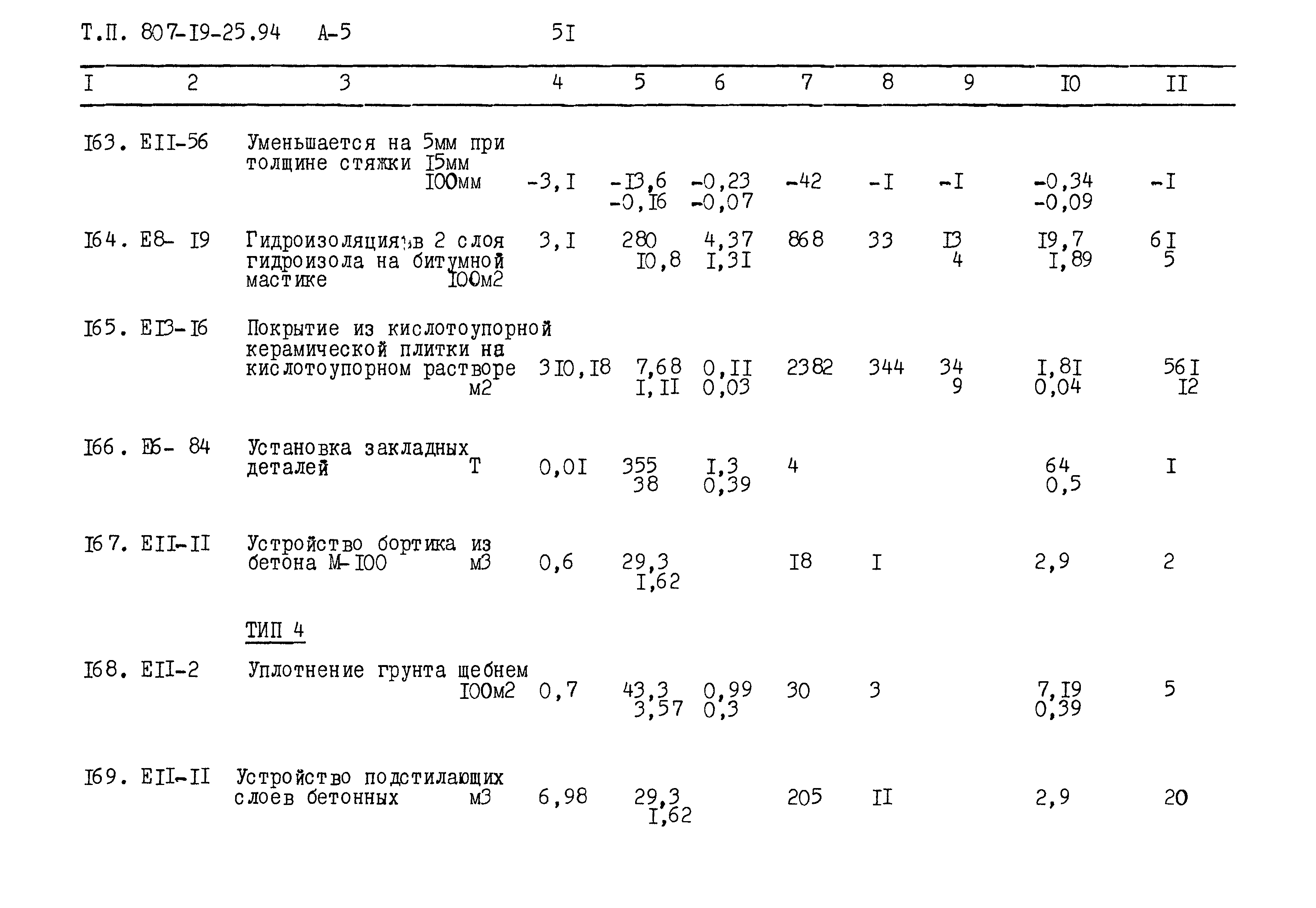 Типовой проект 807-19-25.94