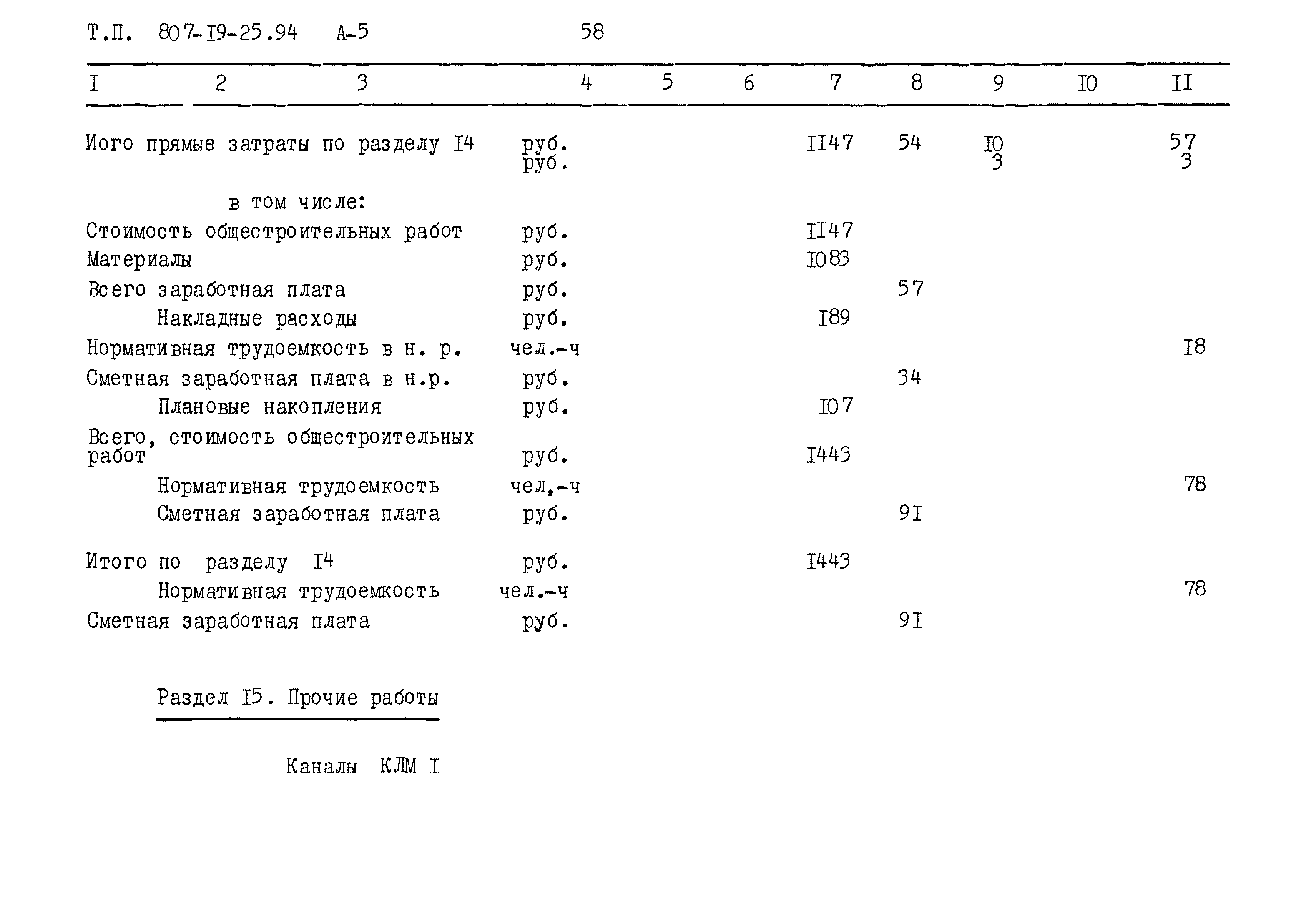 Типовой проект 807-19-25.94