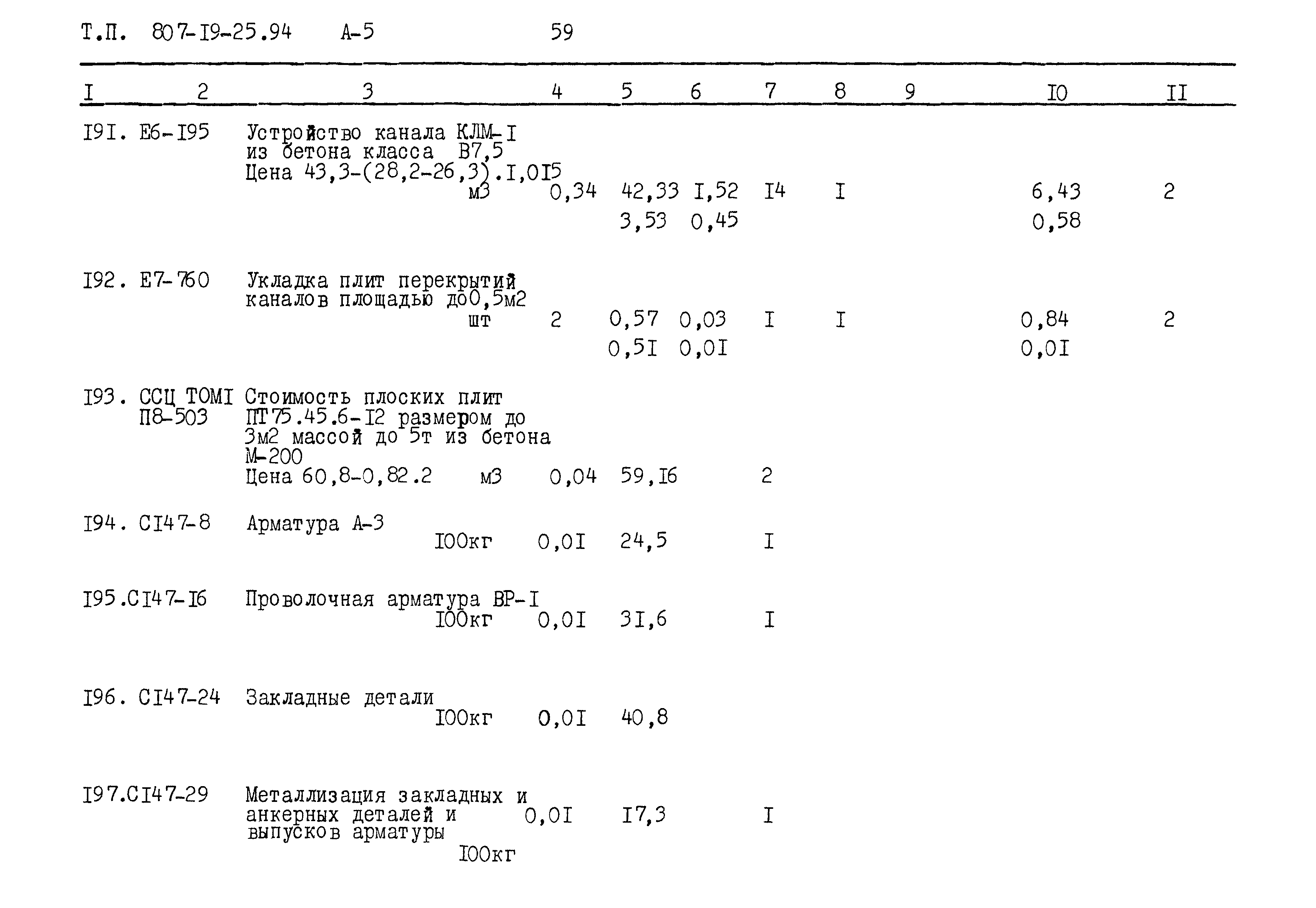 Типовой проект 807-19-25.94