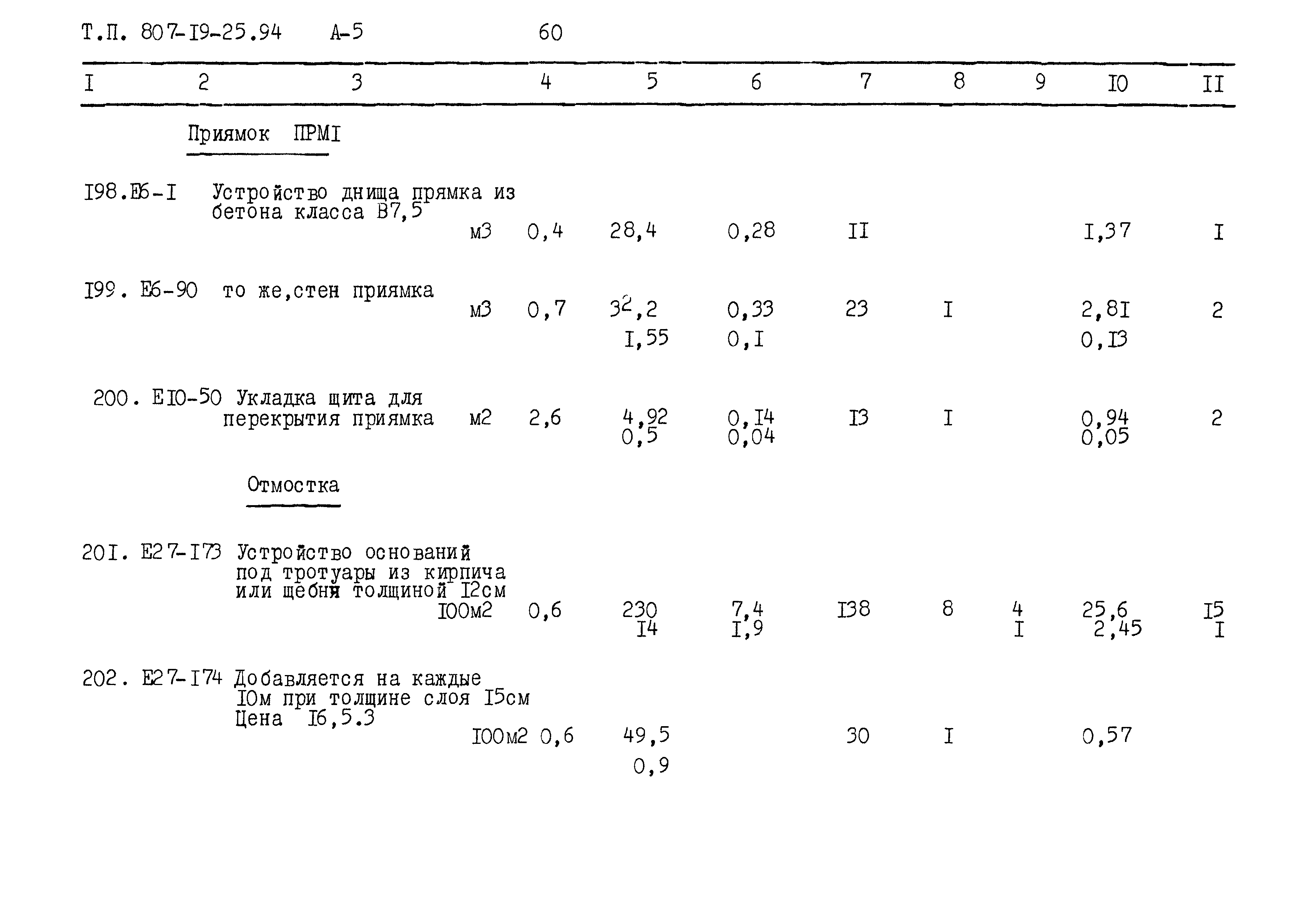 Типовой проект 807-19-25.94