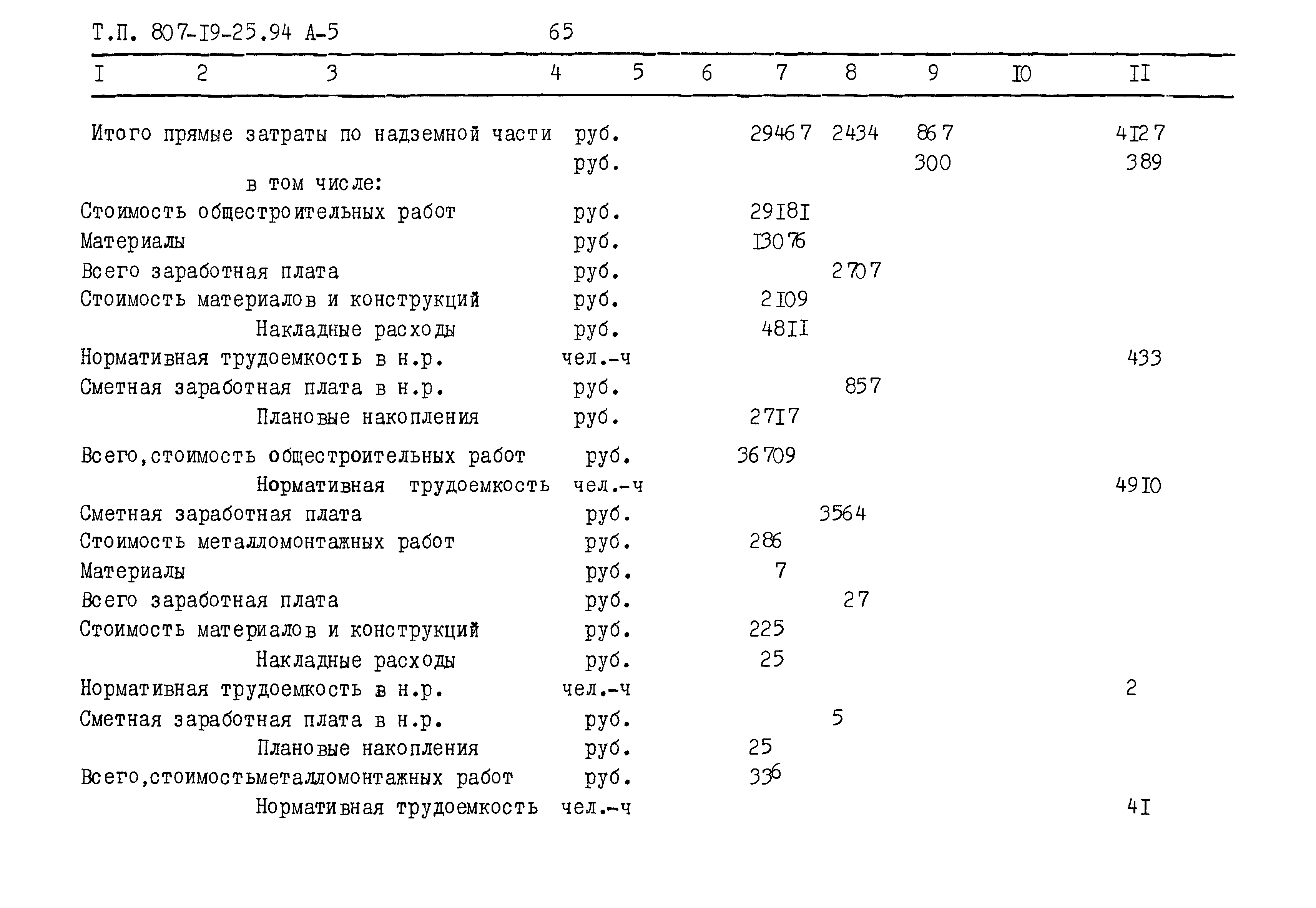 Типовой проект 807-19-25.94