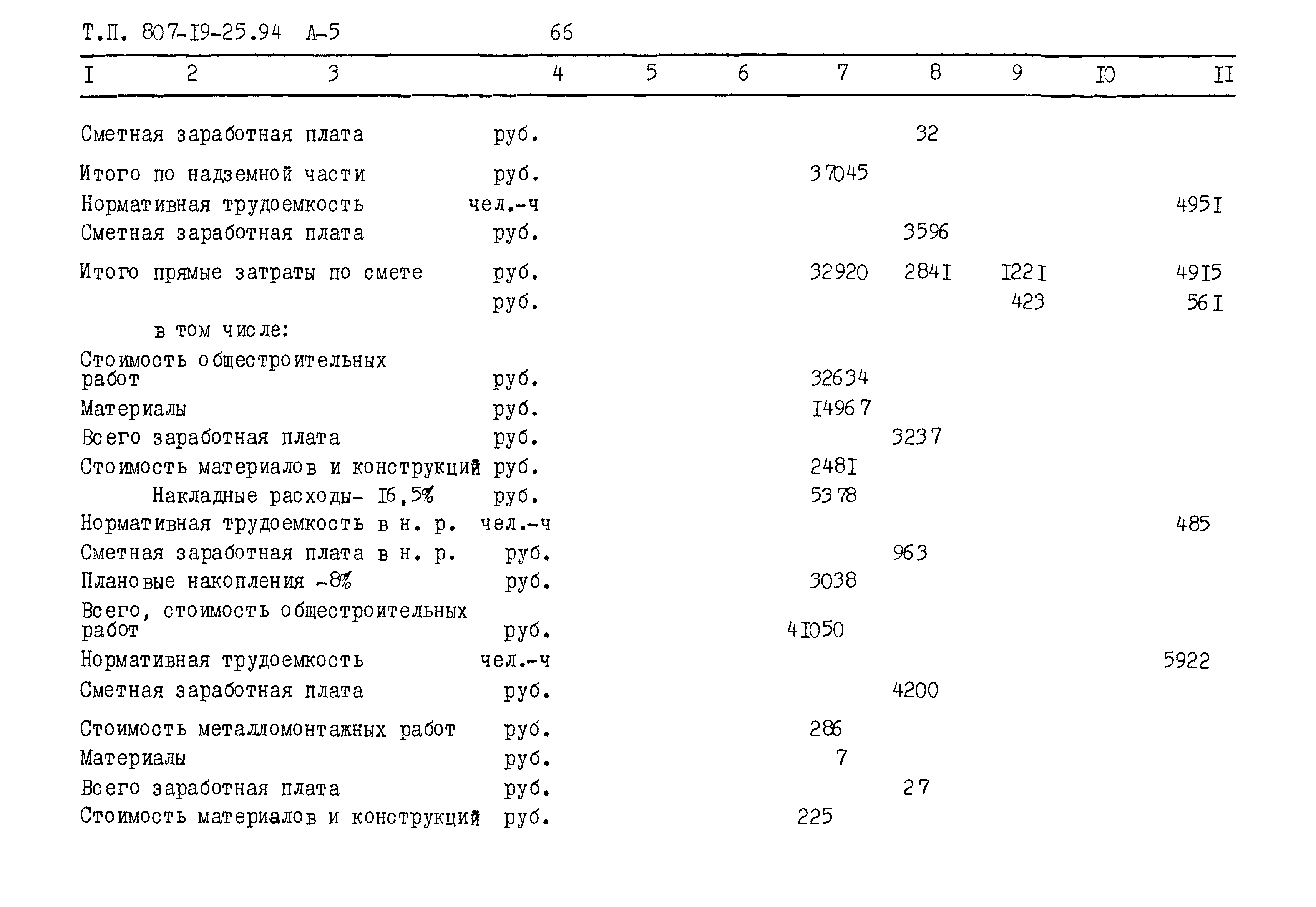 Типовой проект 807-19-25.94