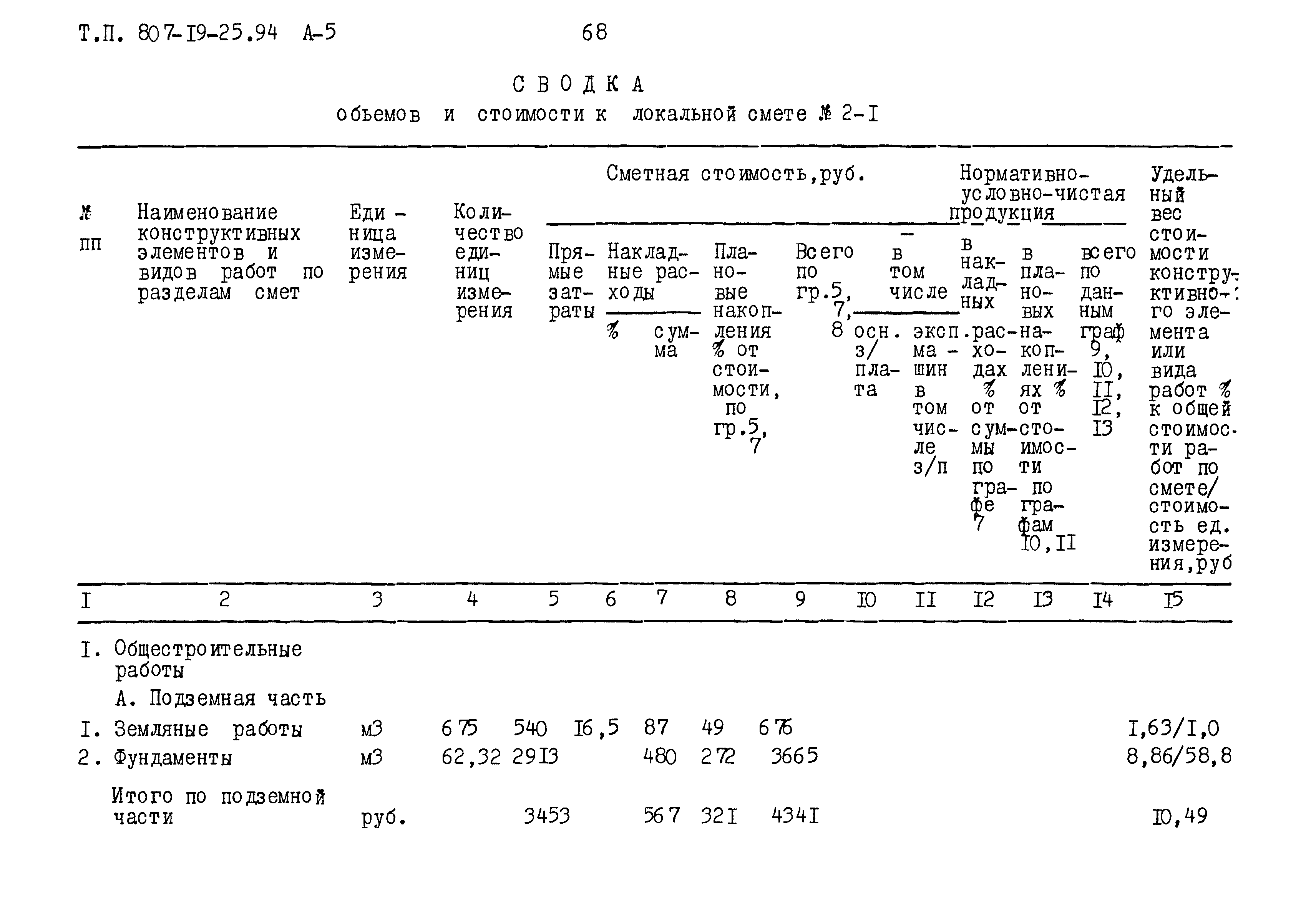 Типовой проект 807-19-25.94