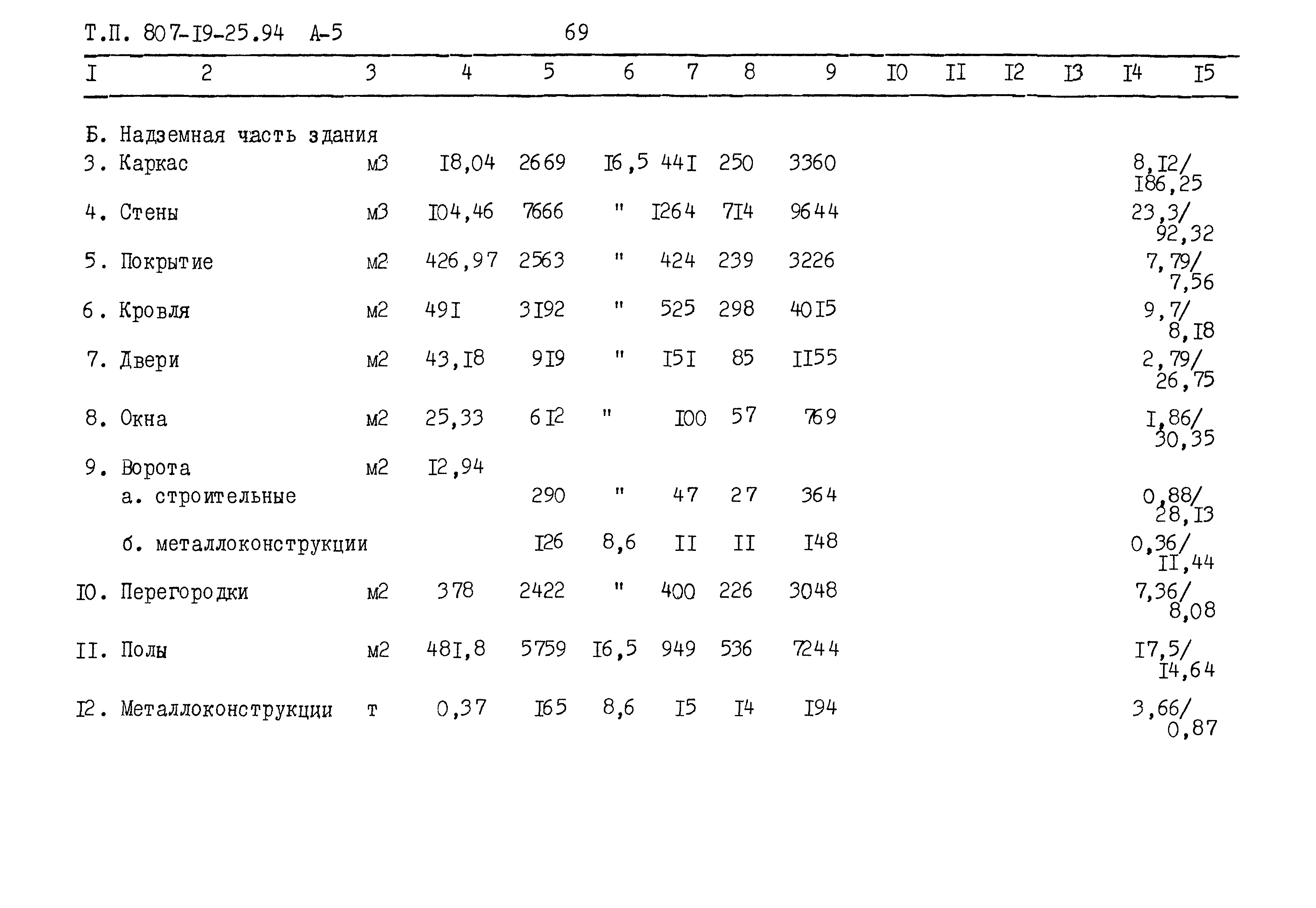 Типовой проект 807-19-25.94